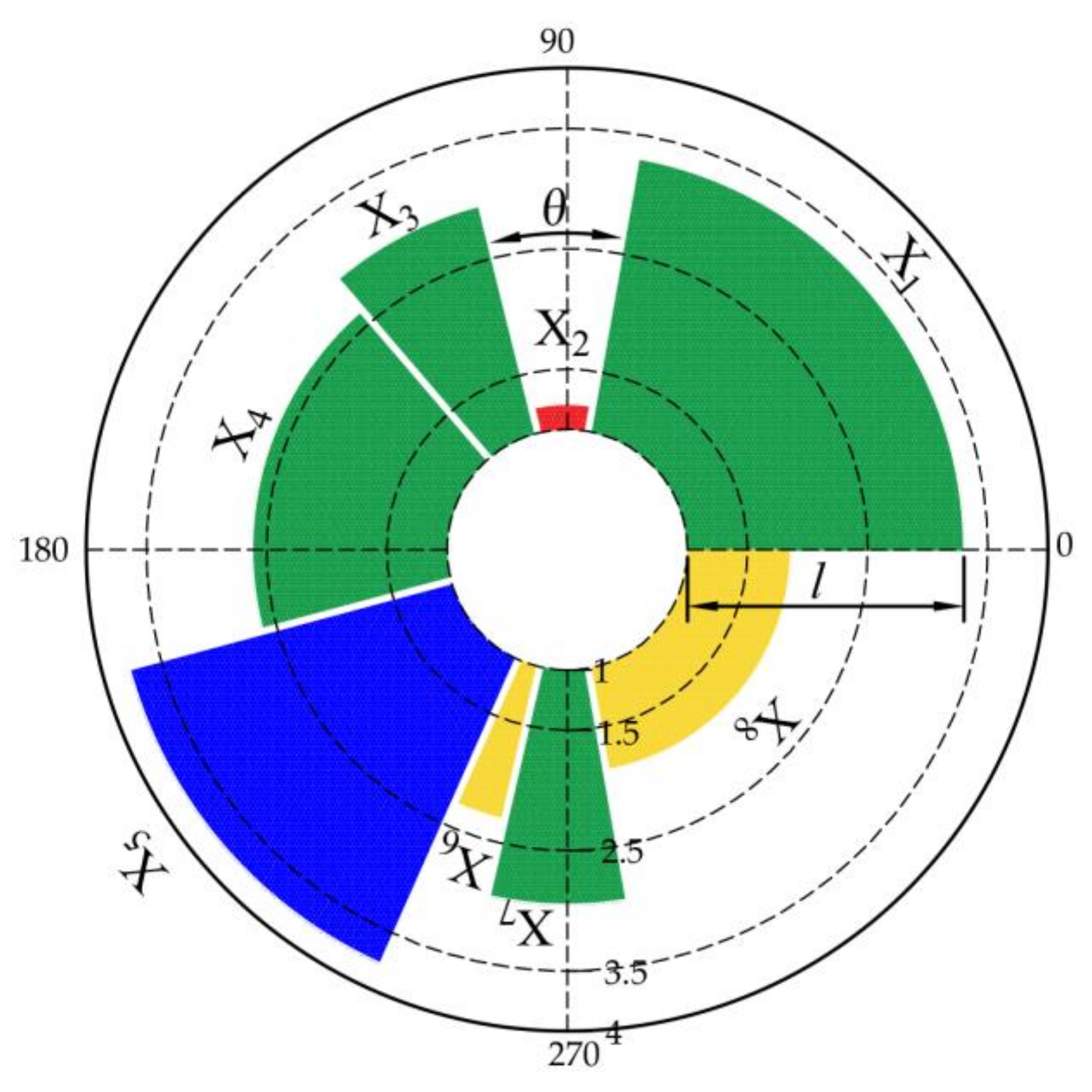 Sustainability 10 01029 g004