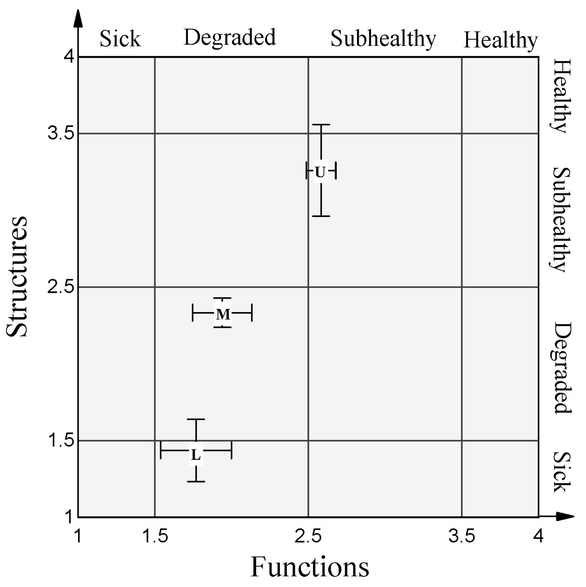 Sustainability 10 01029 g005