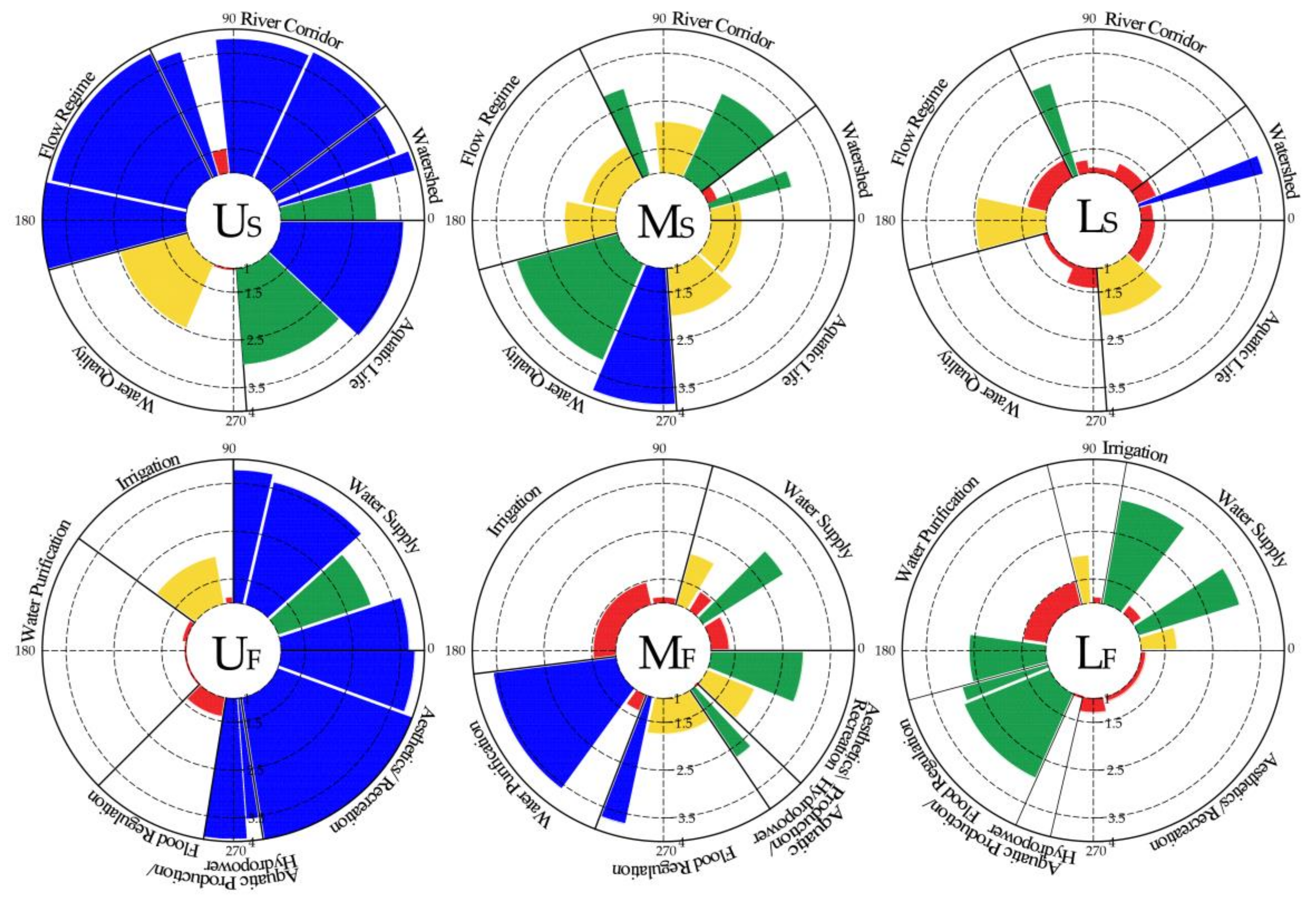 Sustainability 10 01029 g006