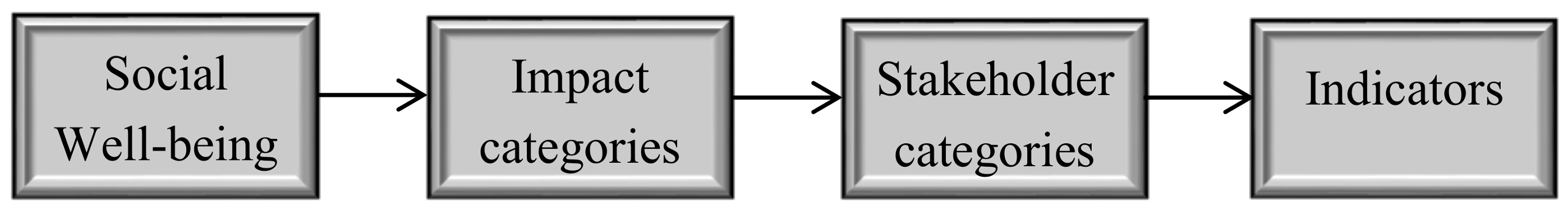 Sustainability 10 01031 g002