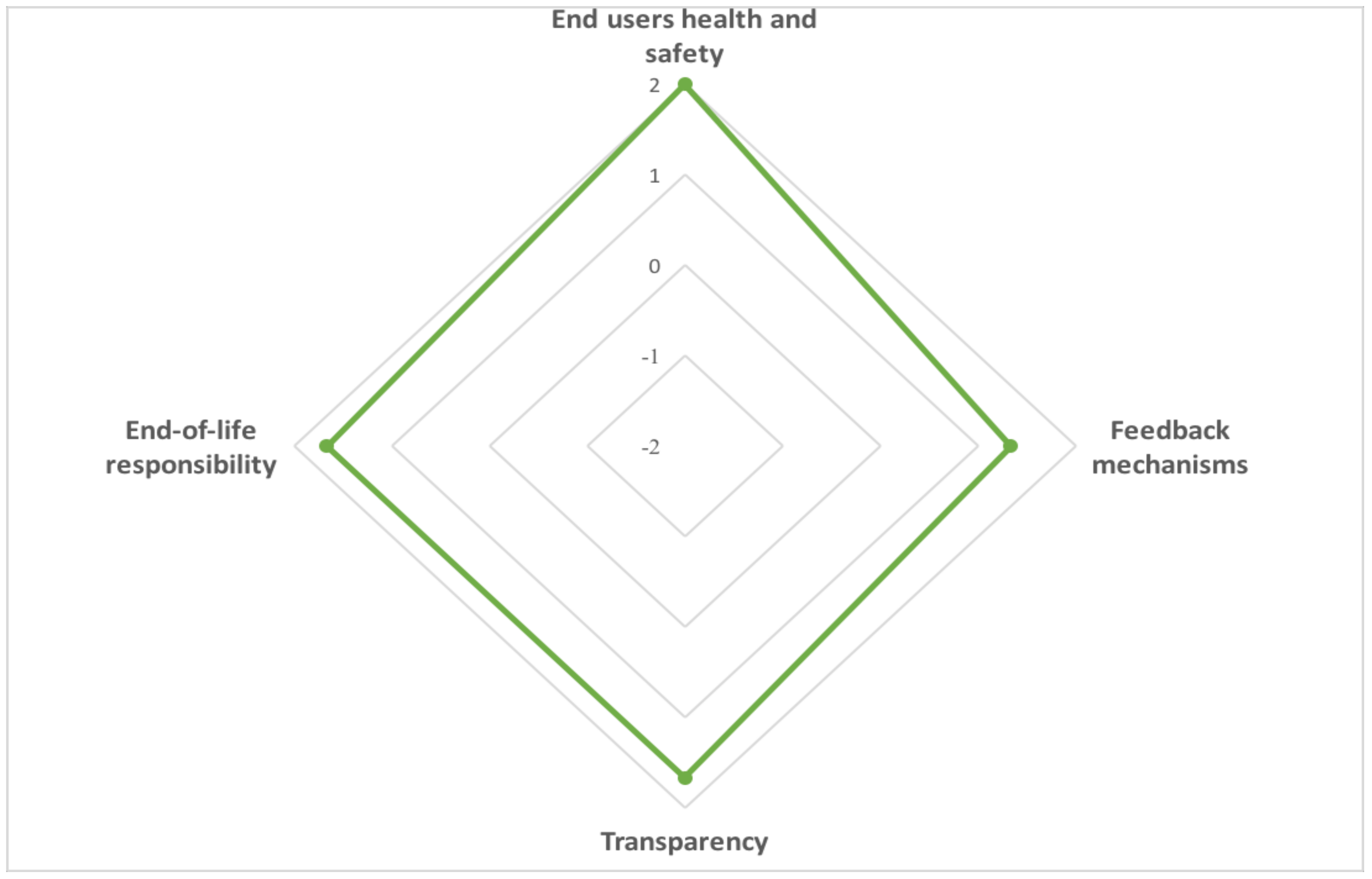 Sustainability 10 01031 g004