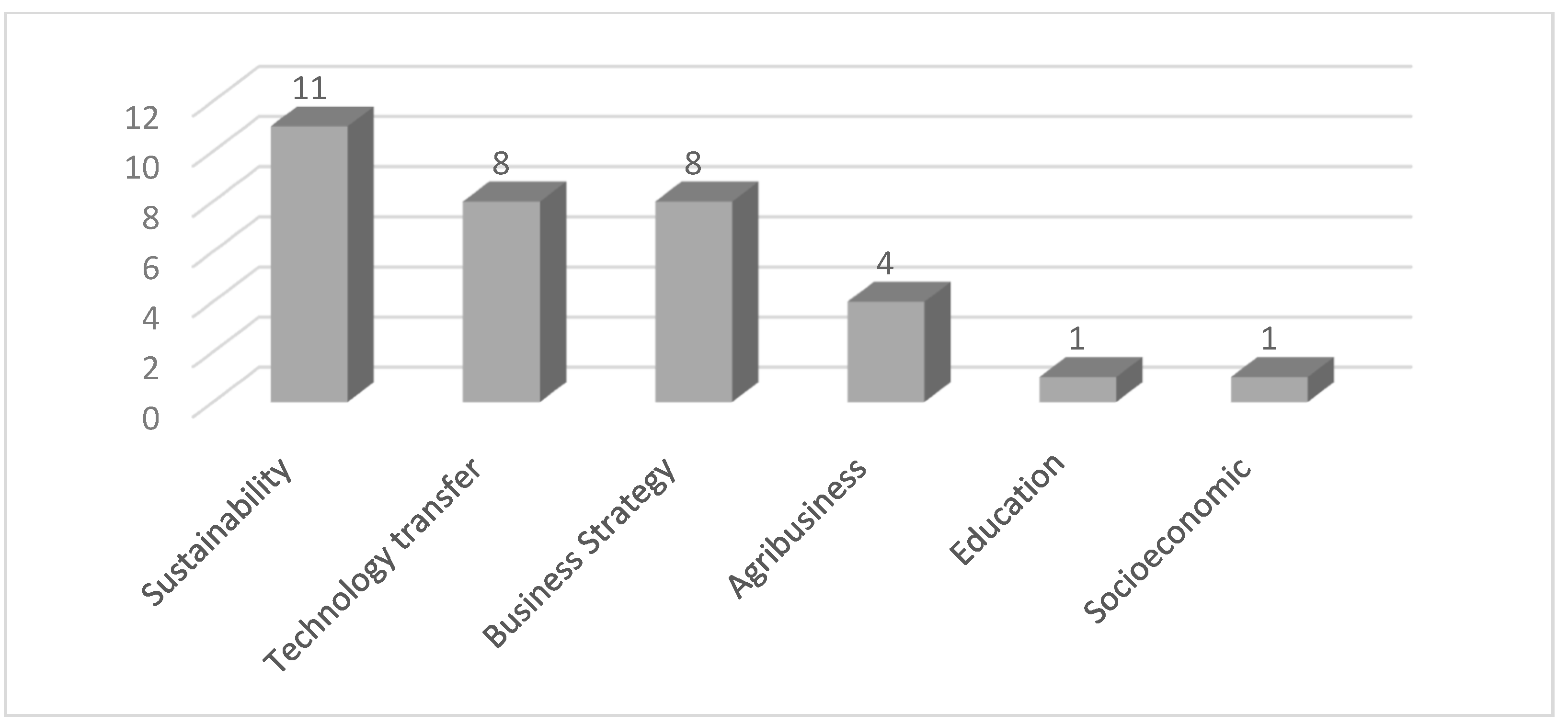 Sustainability 10 01036 g003