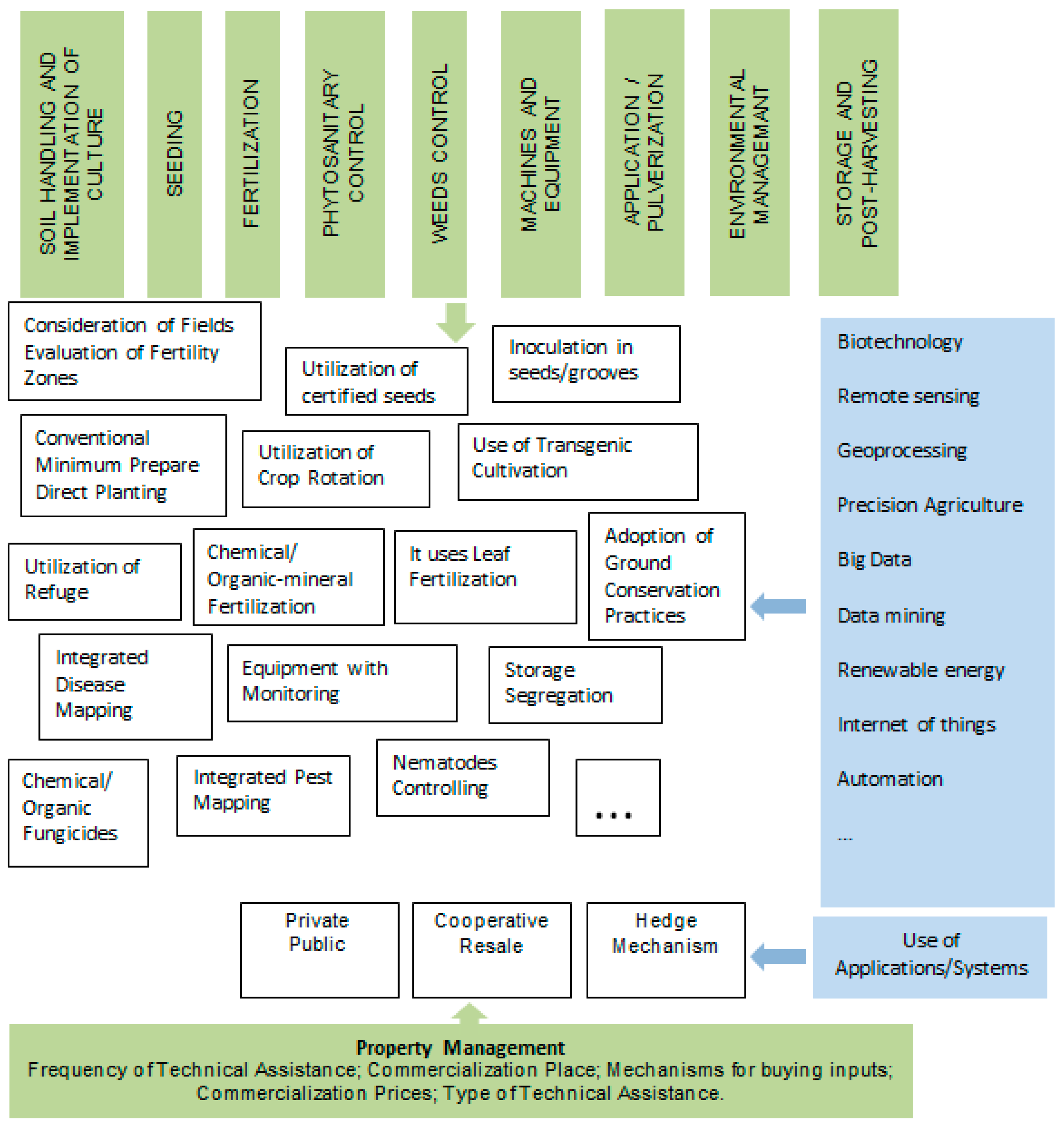Sustainability 10 01036 g004