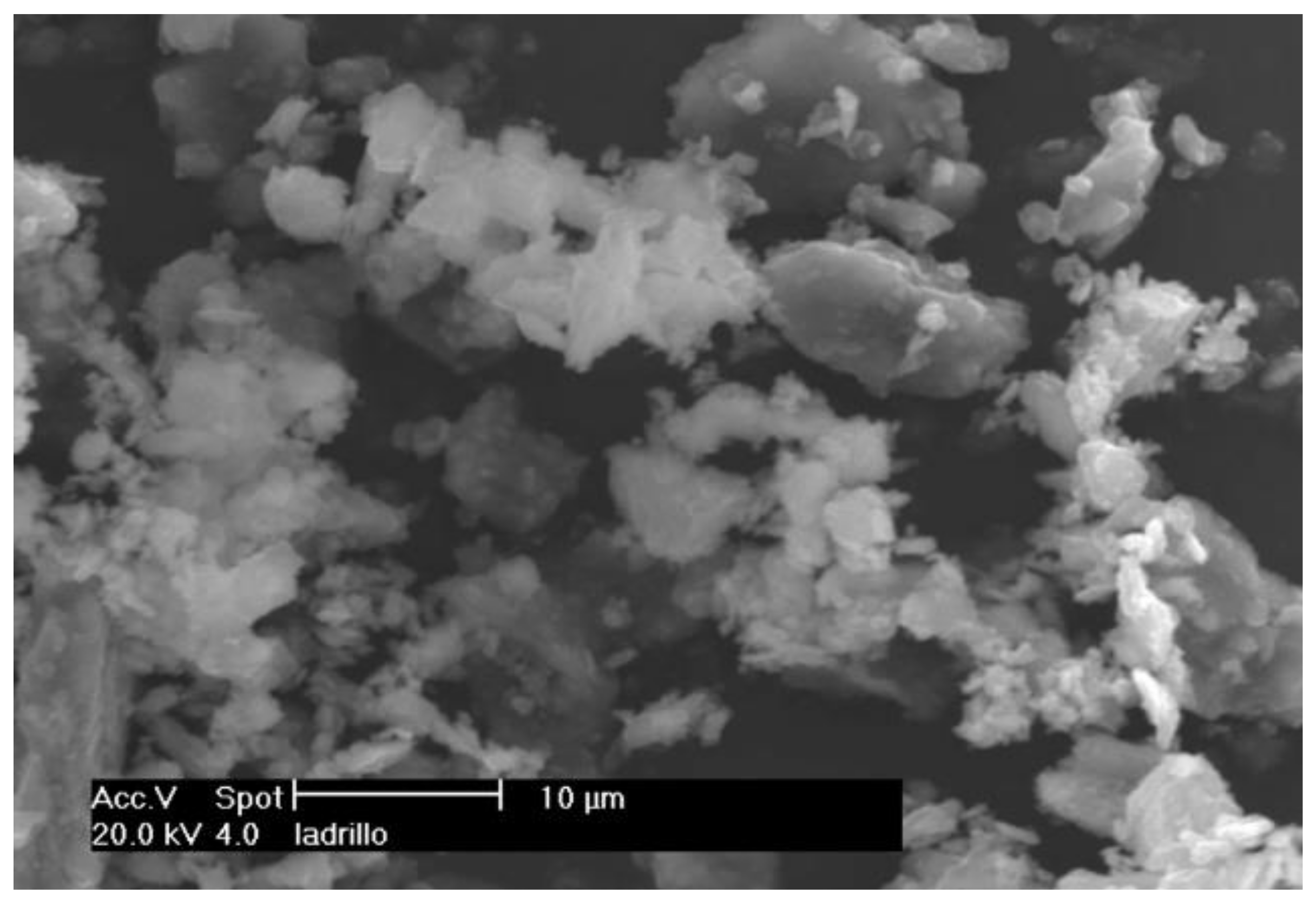 Sustainability 10 01037 g002