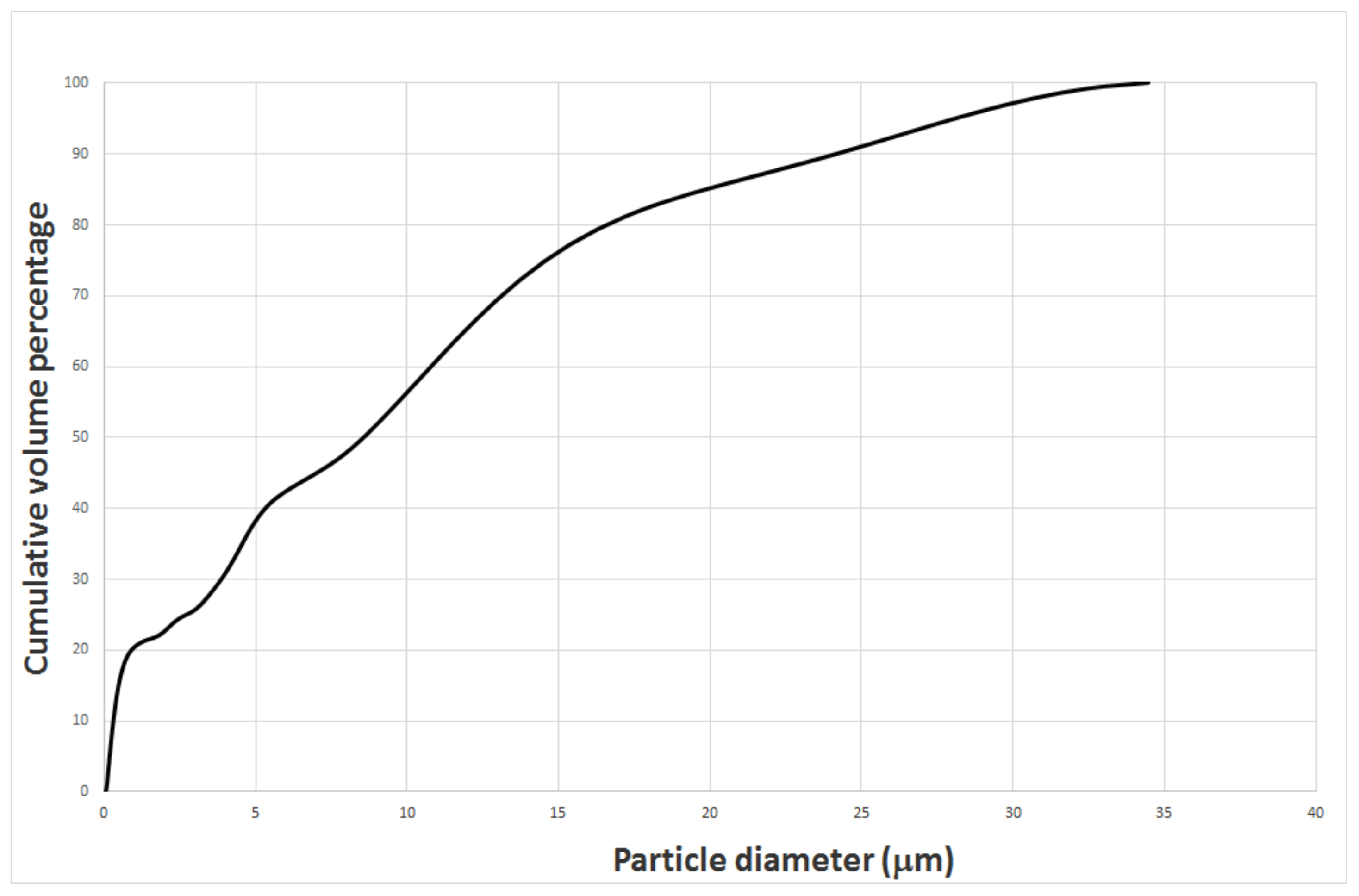 Sustainability 10 01037 g004