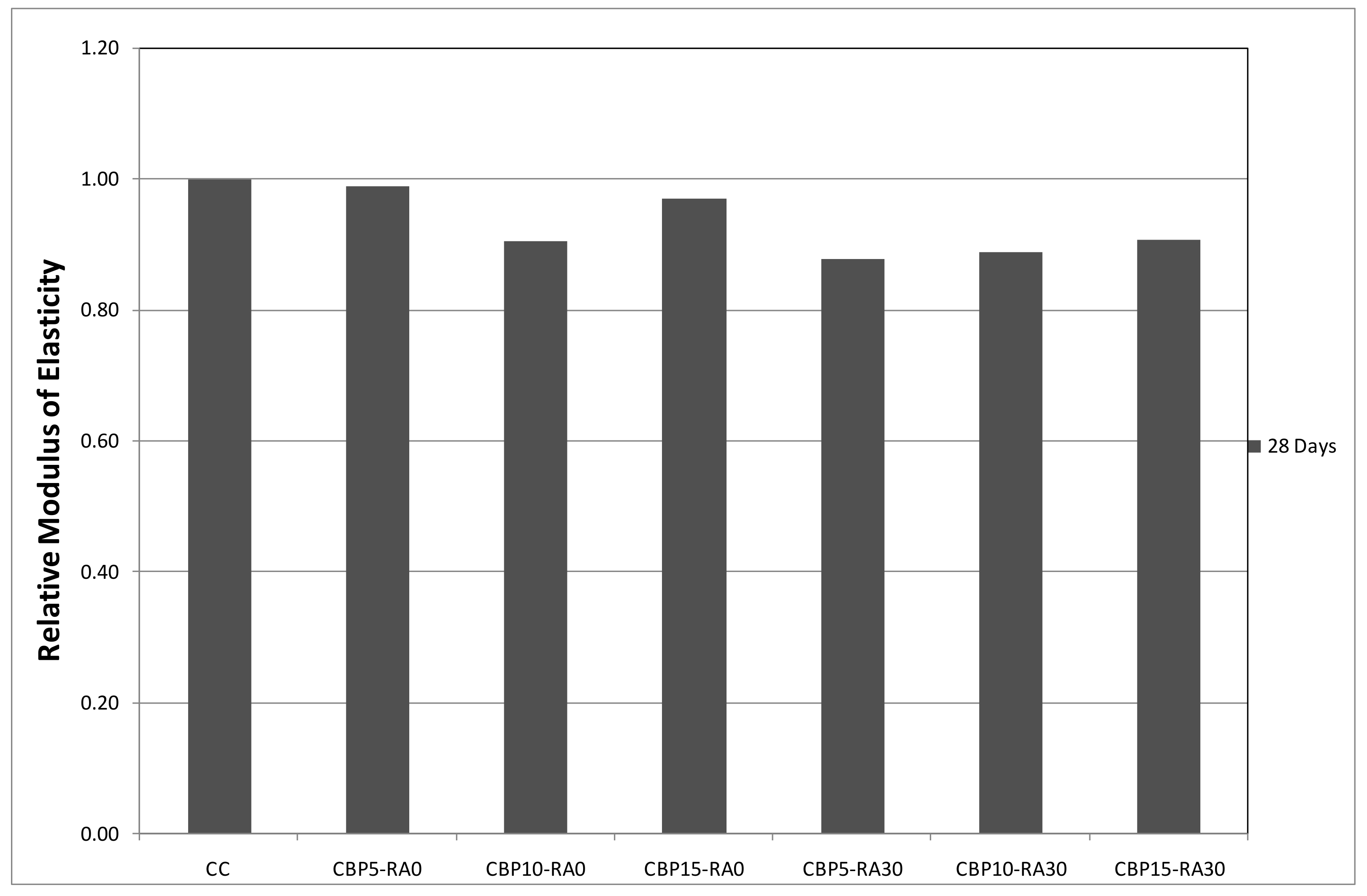 Sustainability 10 01037 g012