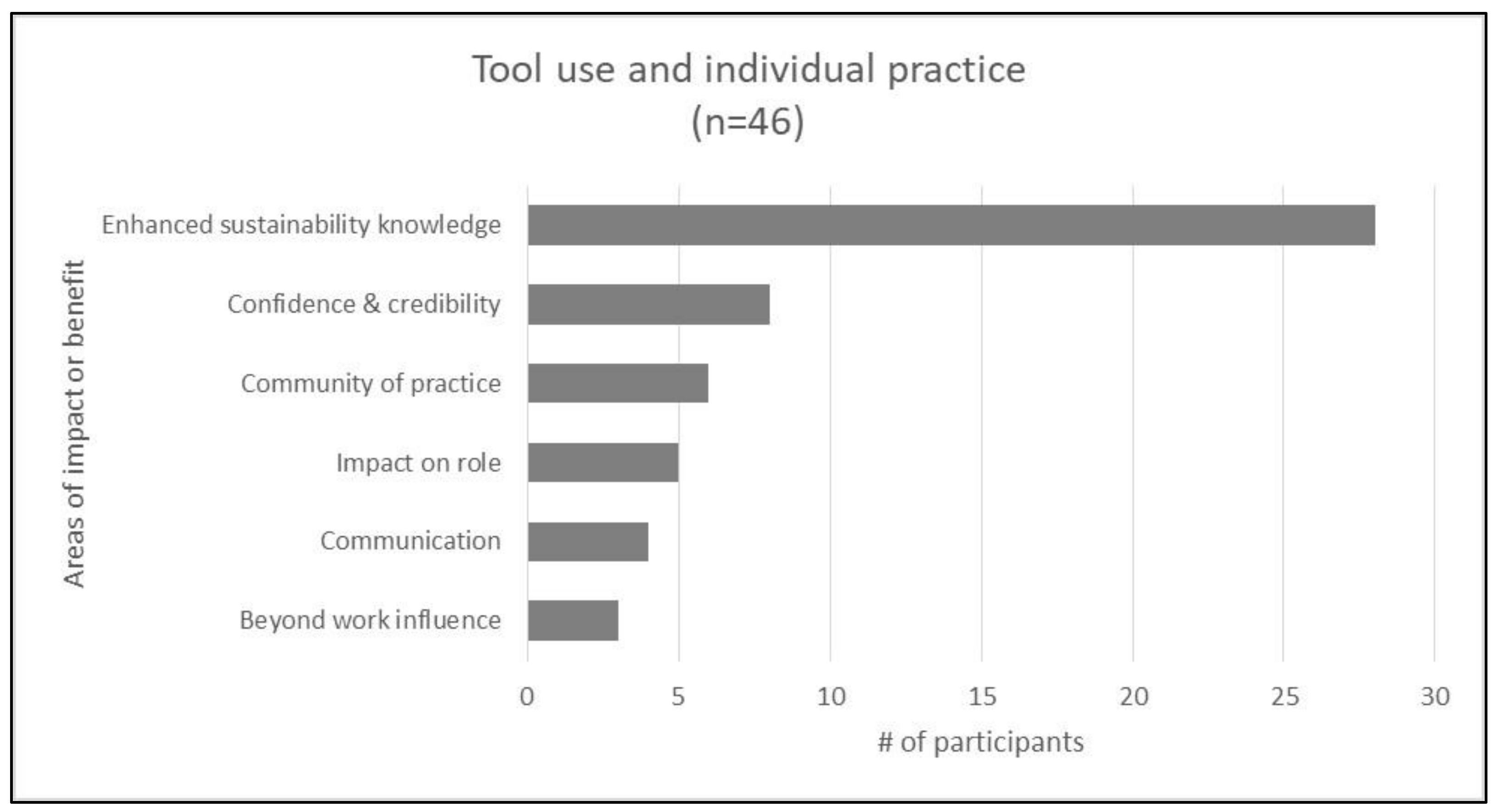 Sustainability 10 01038 g002 Sustainability 10 01038 g002