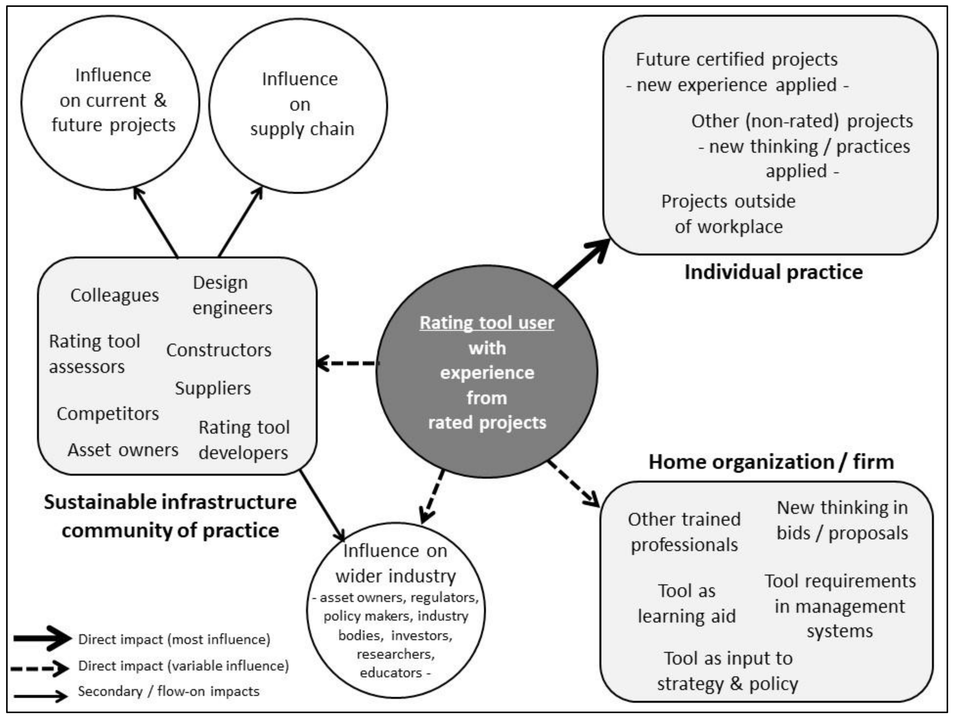 Sustainability 10 01038 g003 Sustainability 10 01038 g003