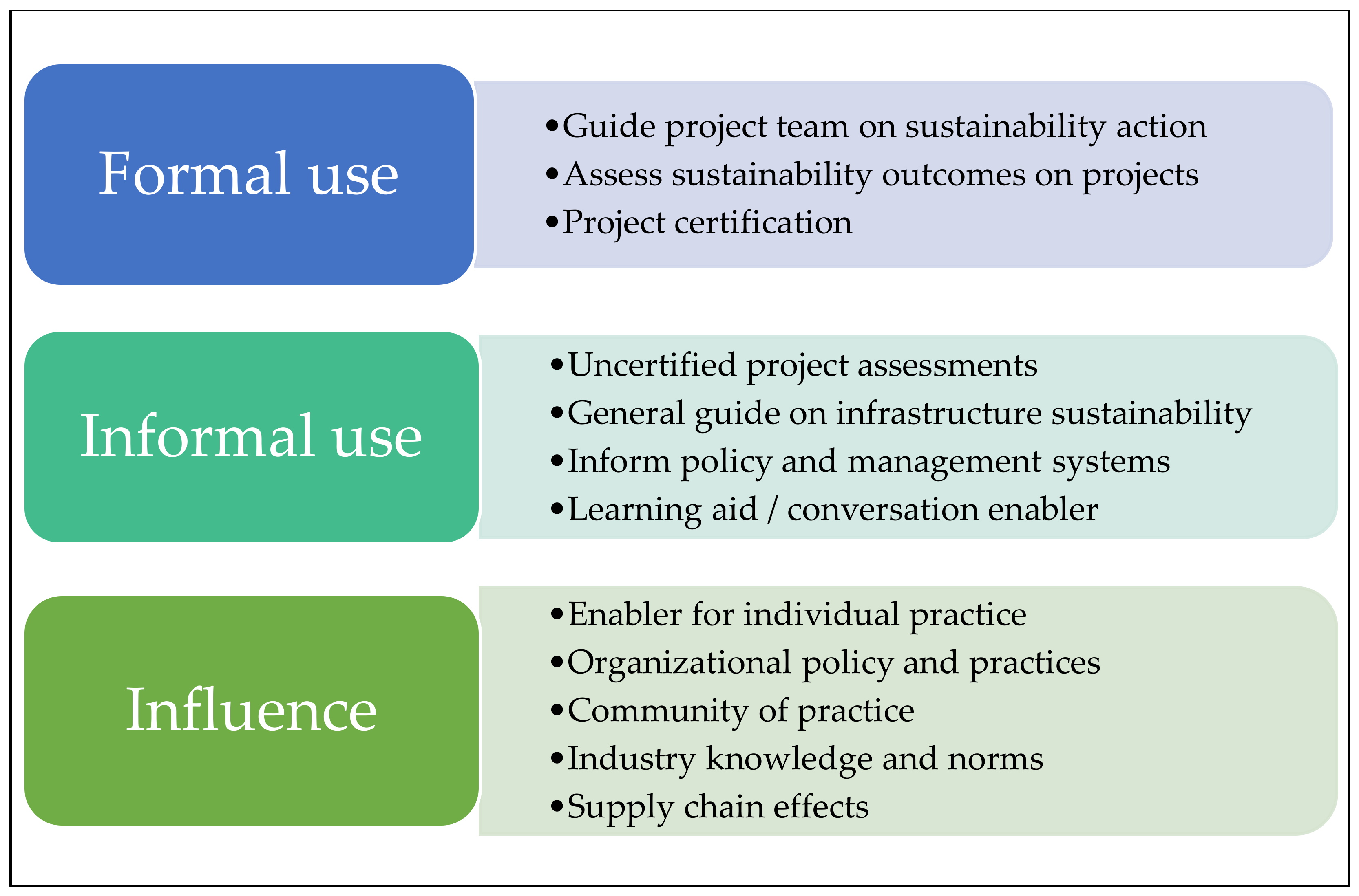 Sustainability 10 01038 g004 Sustainability 10 01038 g004