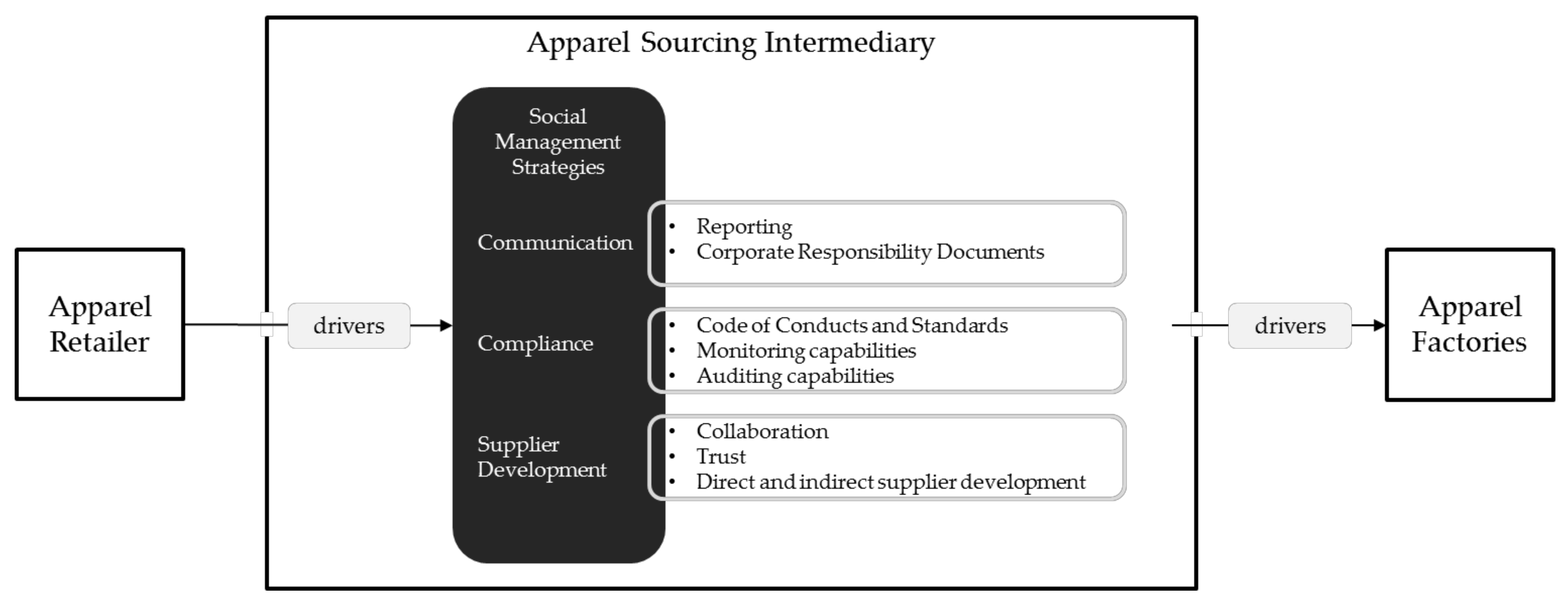 PDF) Exploring the International Fashion Supply Chain and