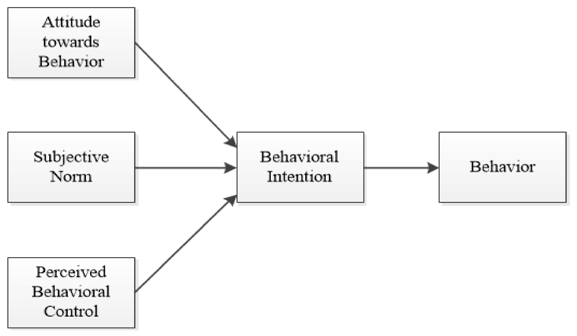 Sustainability 10 01044 g001 550