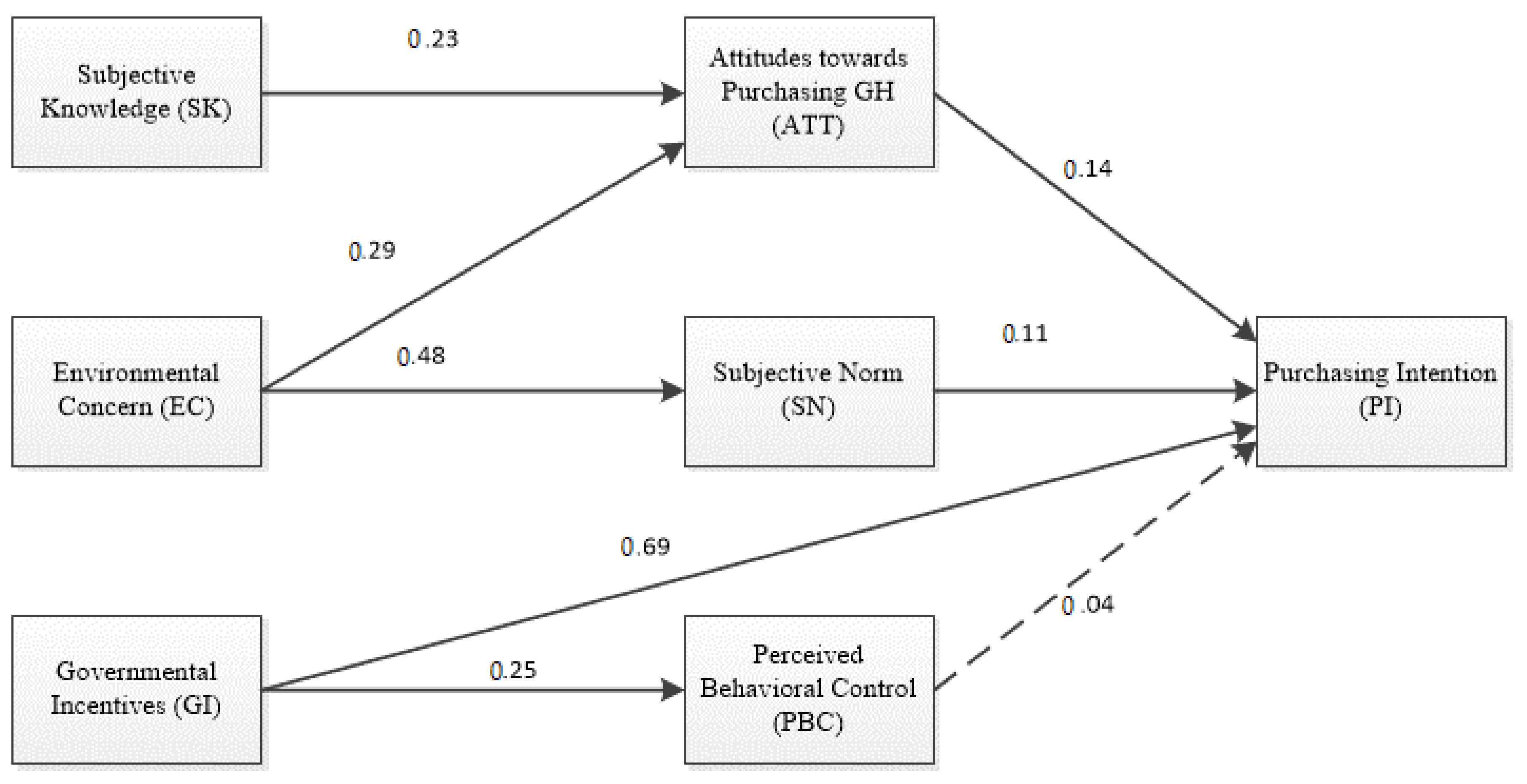Sustainability 10 01044 g003 550
