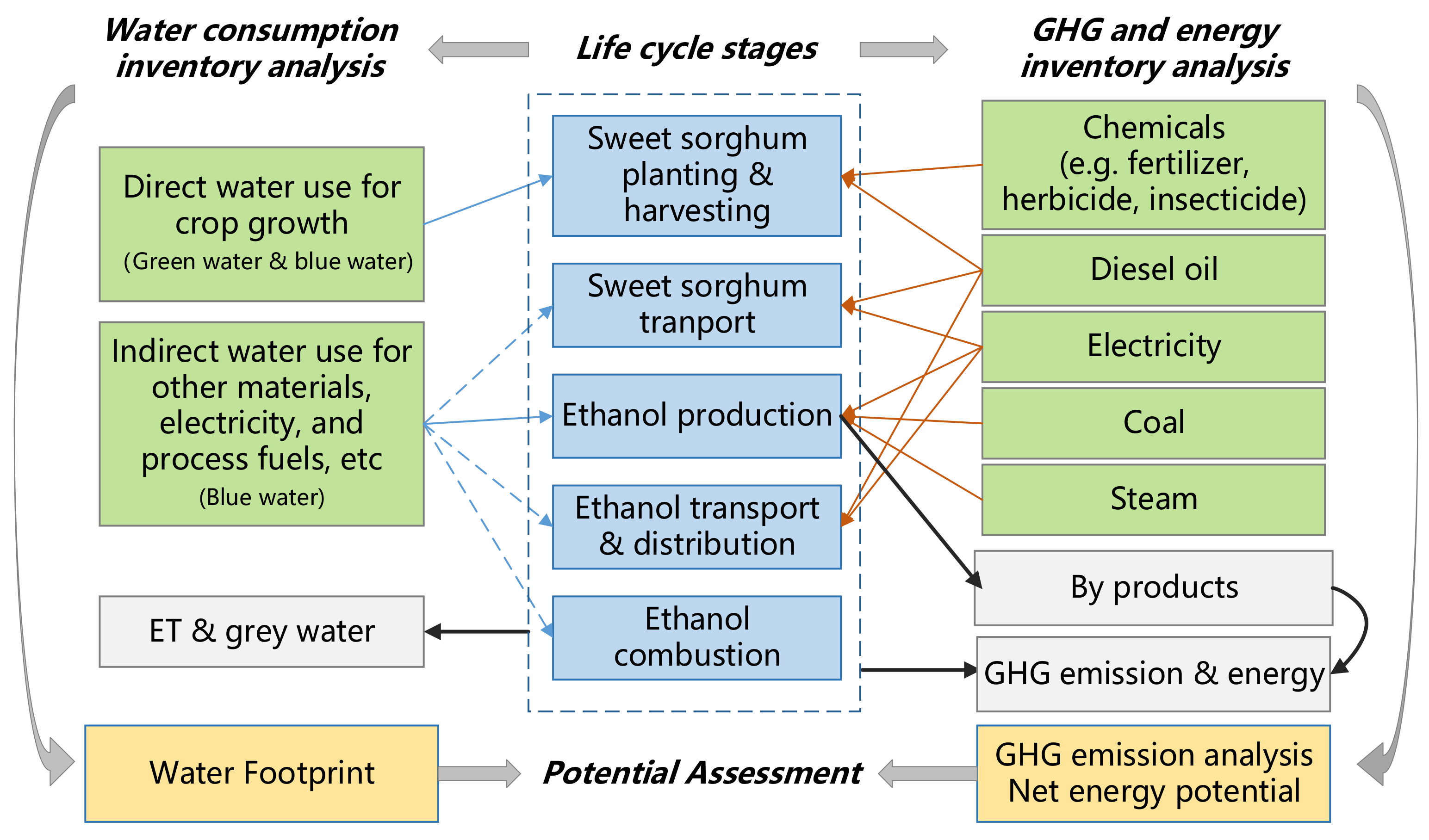 Sustainability 10 01046 g001 550