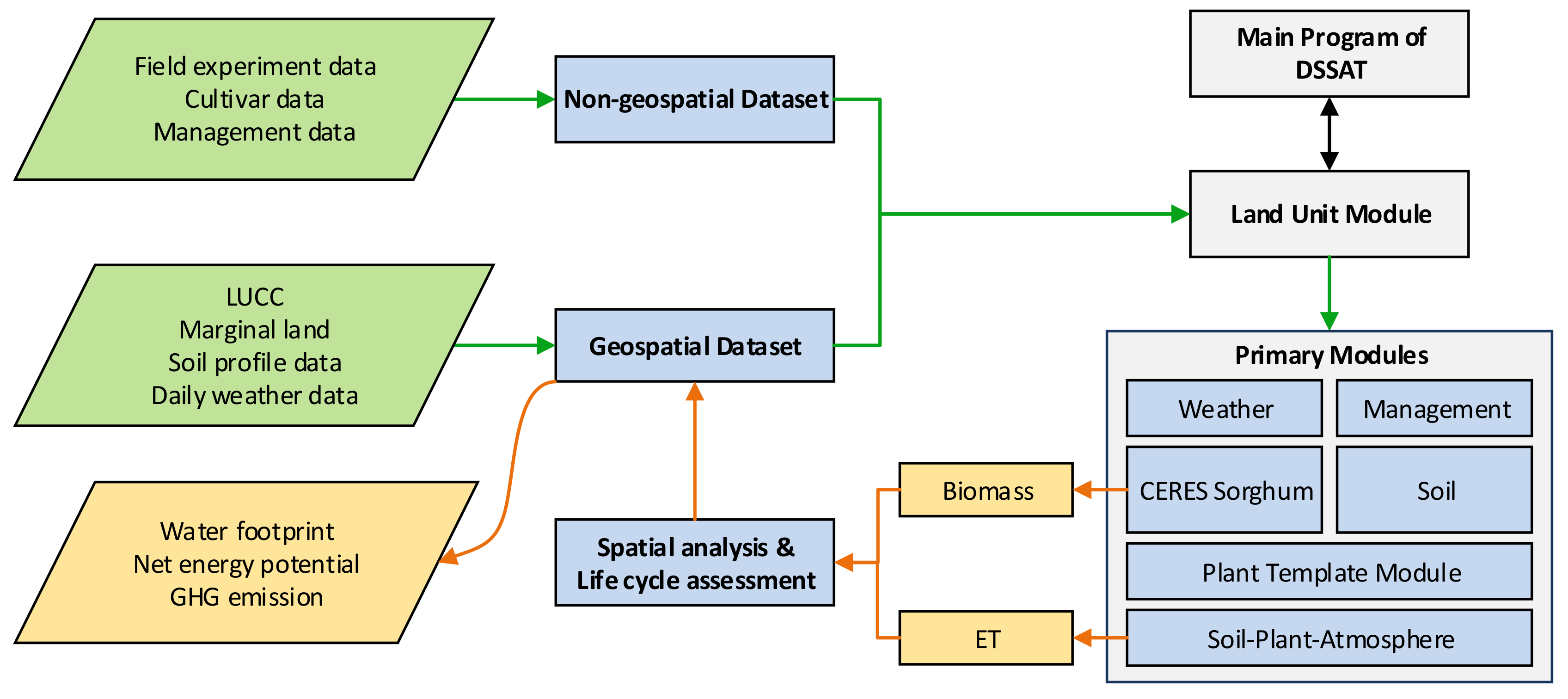 Sustainability 10 01046 g002 550