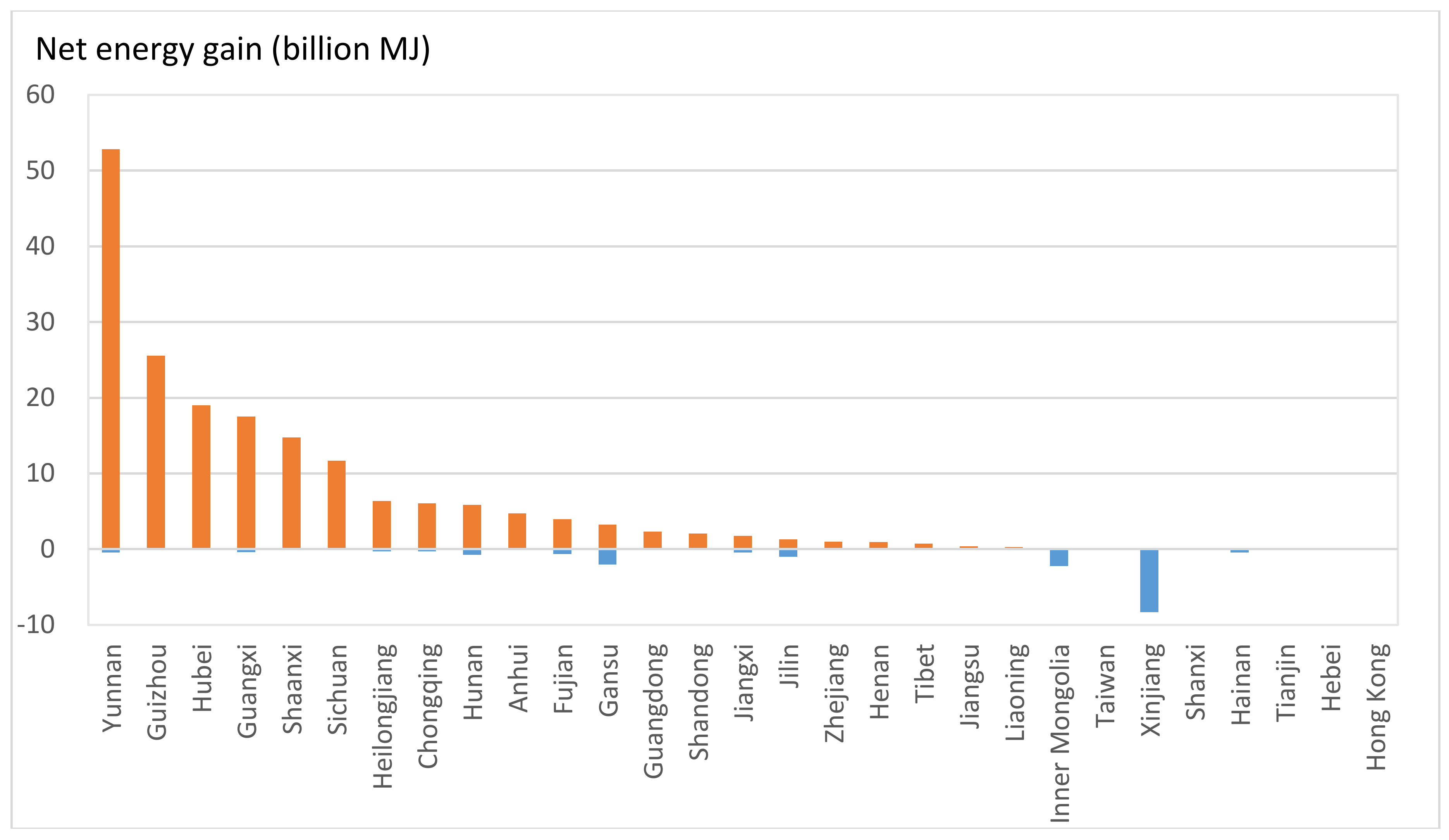 Sustainability 10 01046 g007 550