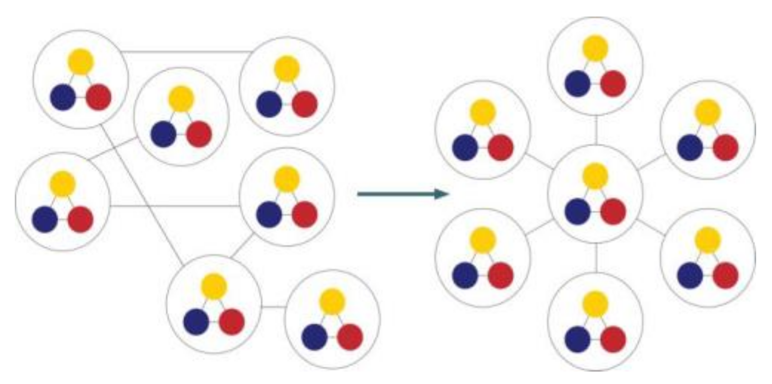 Sustainability 10 01047 g005