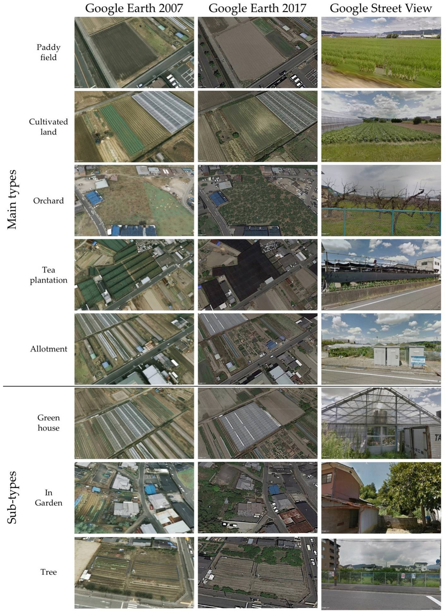 Sustainability 10 01048 g003