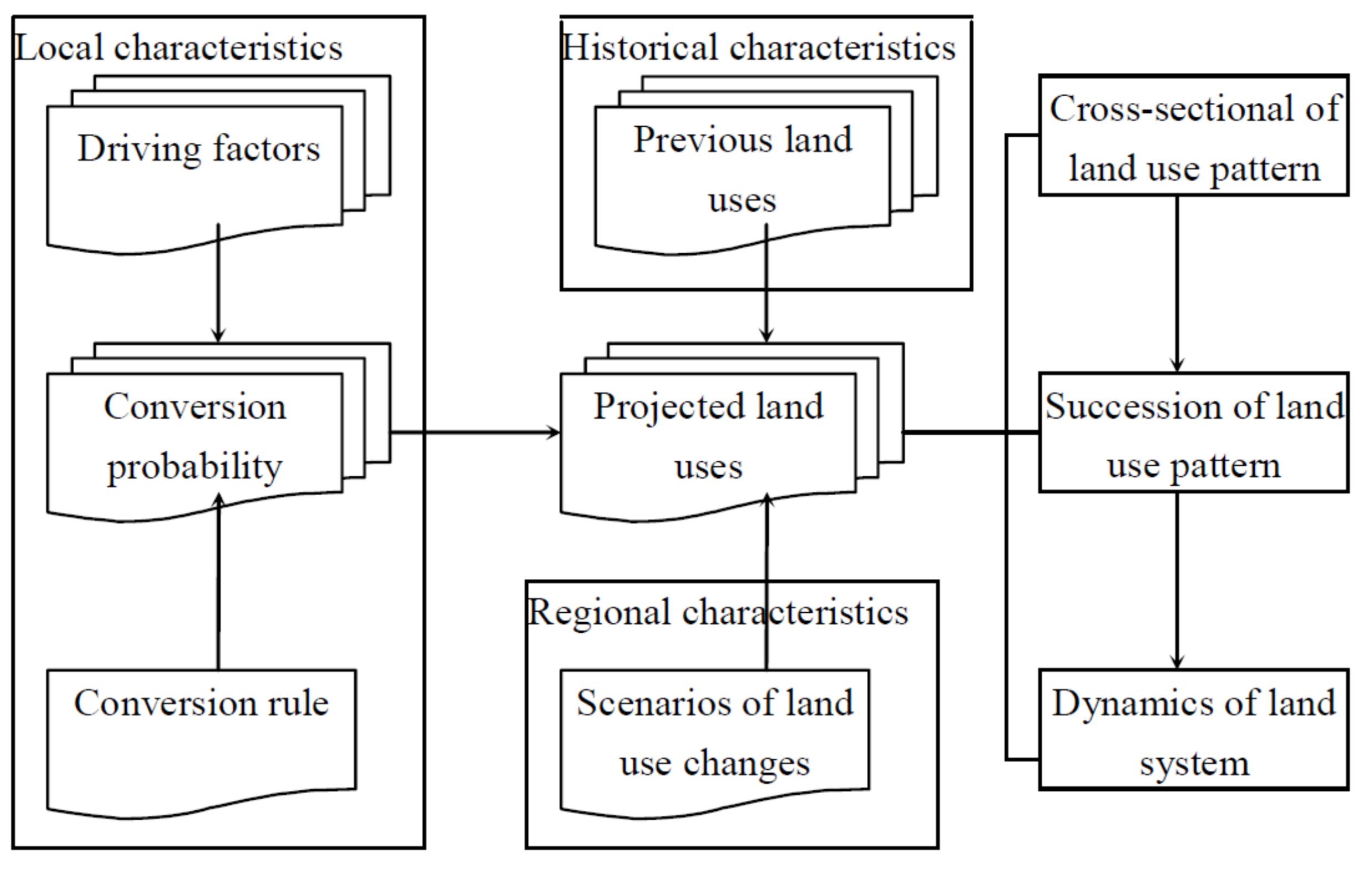 Sustainability 10 01049 g003 550