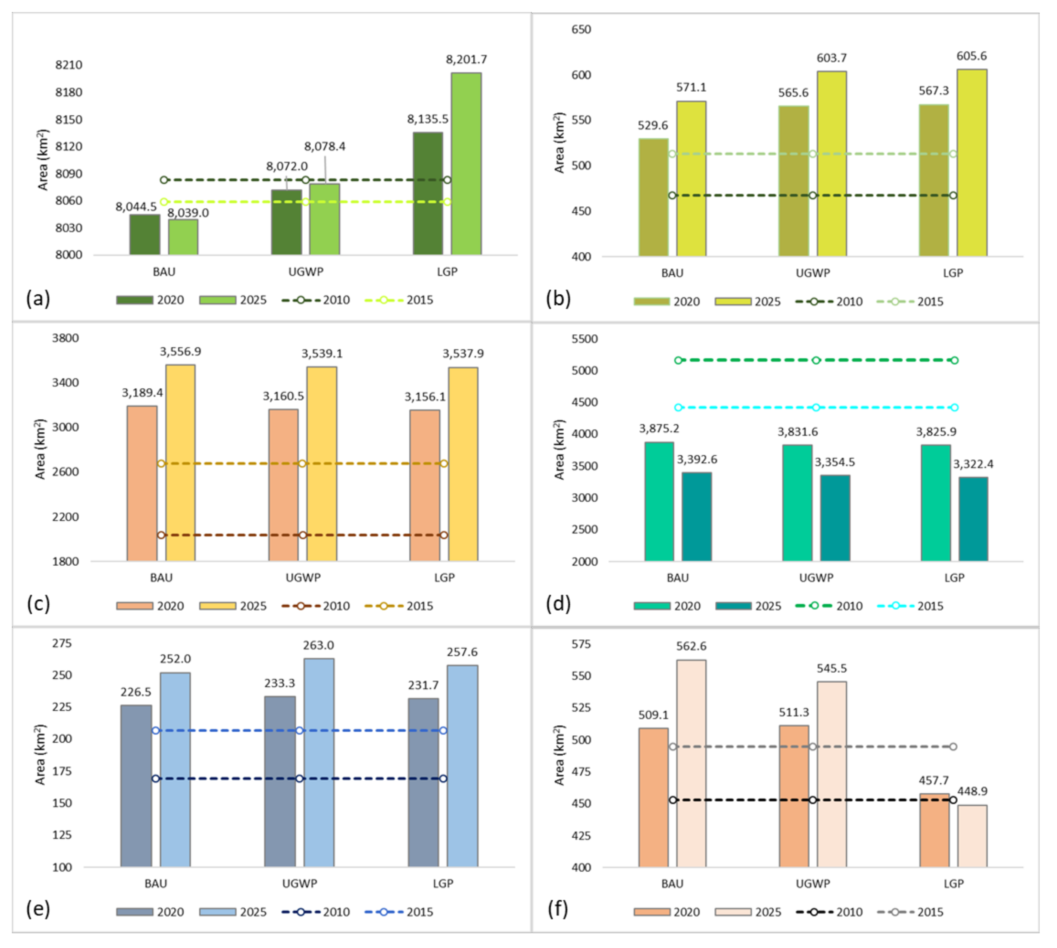Sustainability 10 01049 g007 550