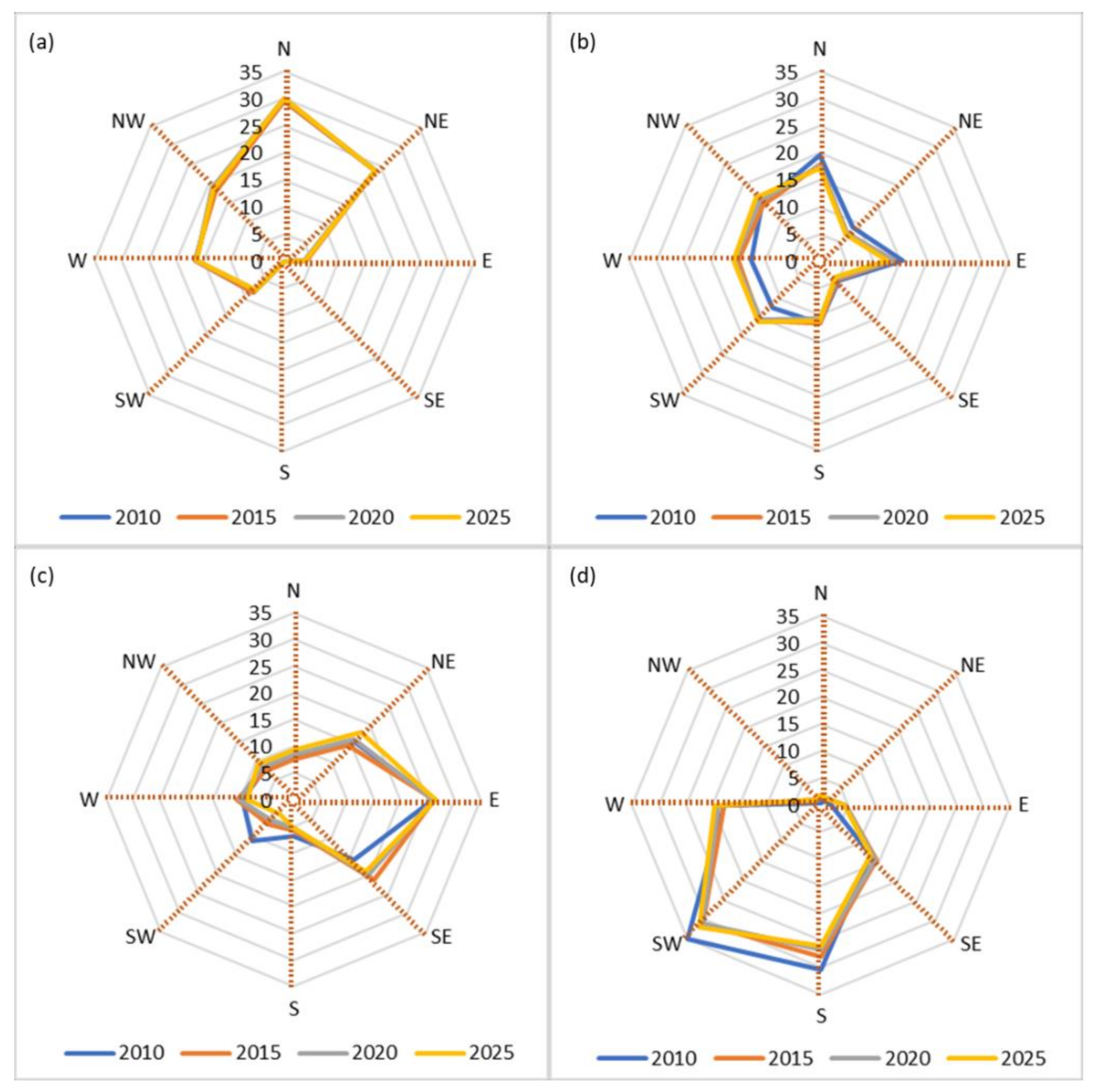 Sustainability 10 01049 g009 550