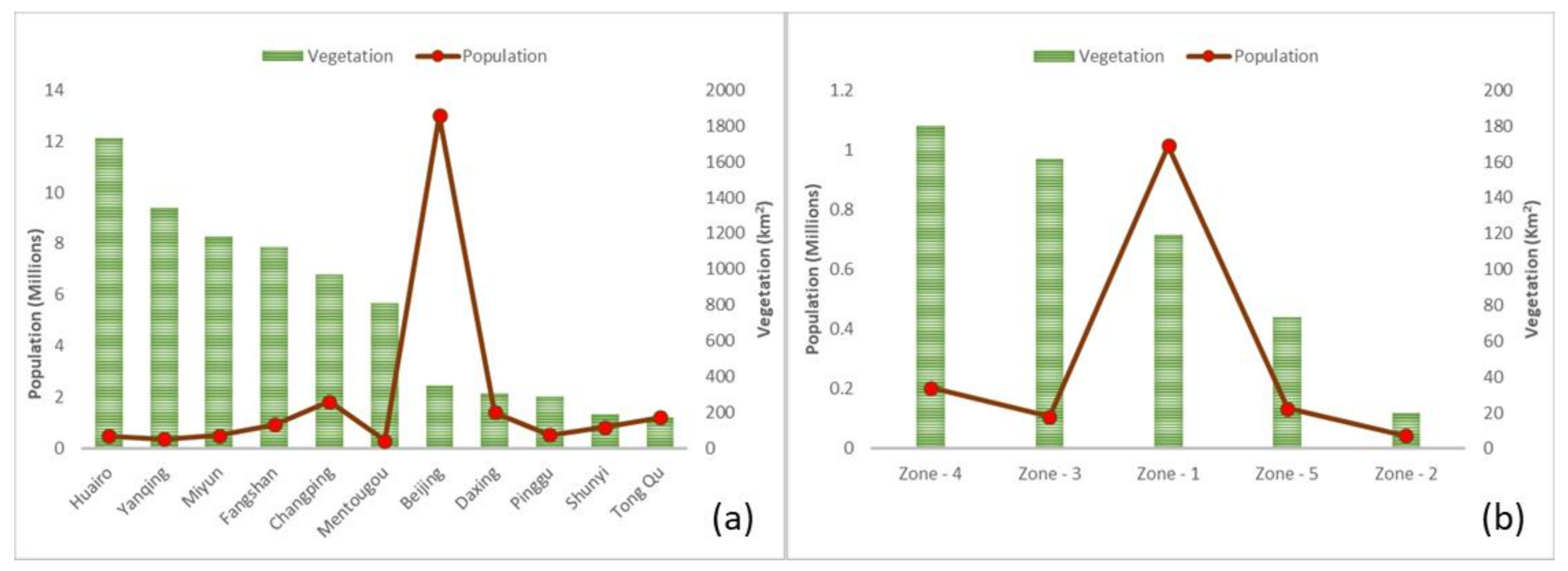Sustainability 10 01049 g010 550