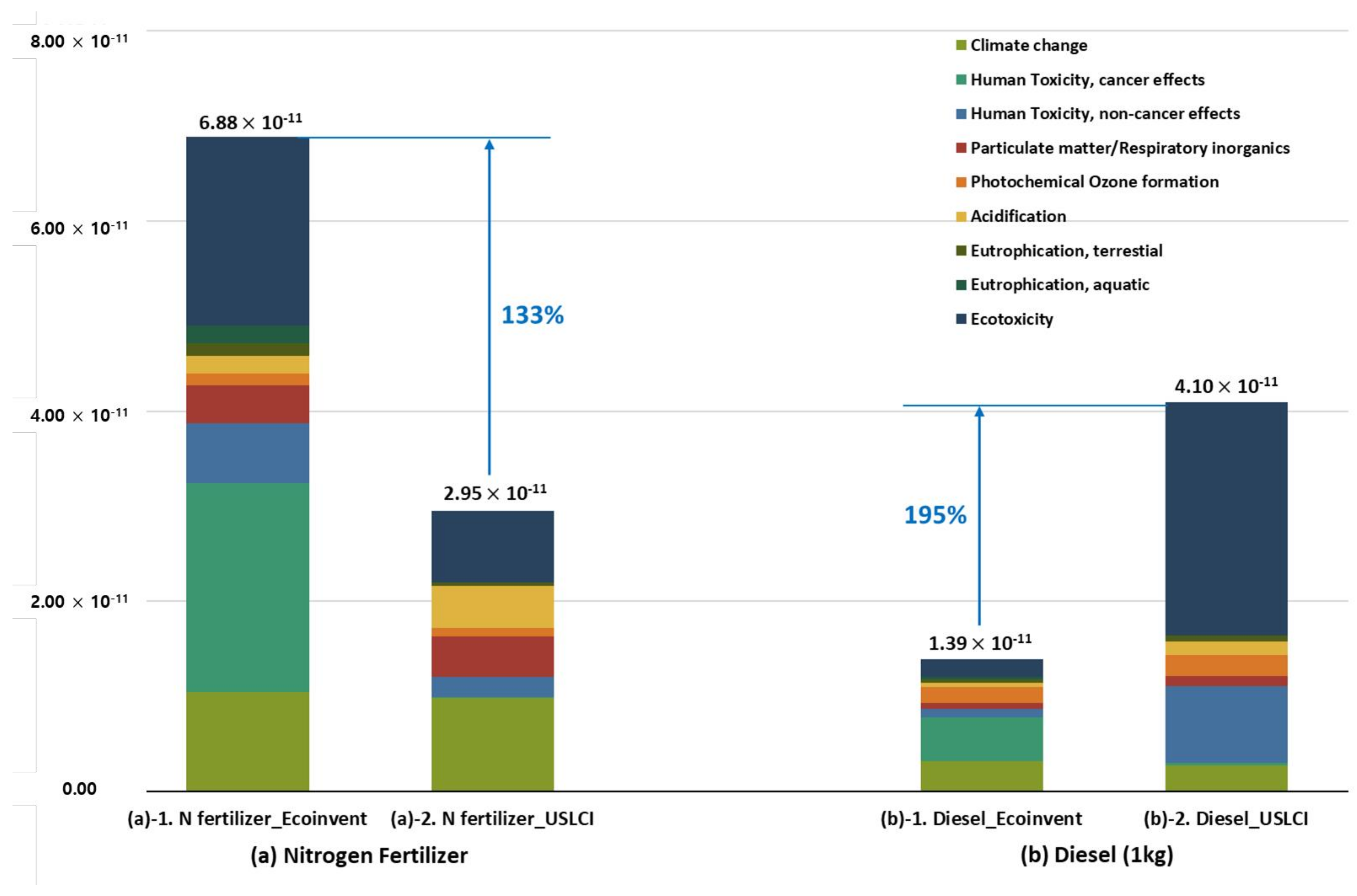 Sustainability 10 01050 g002