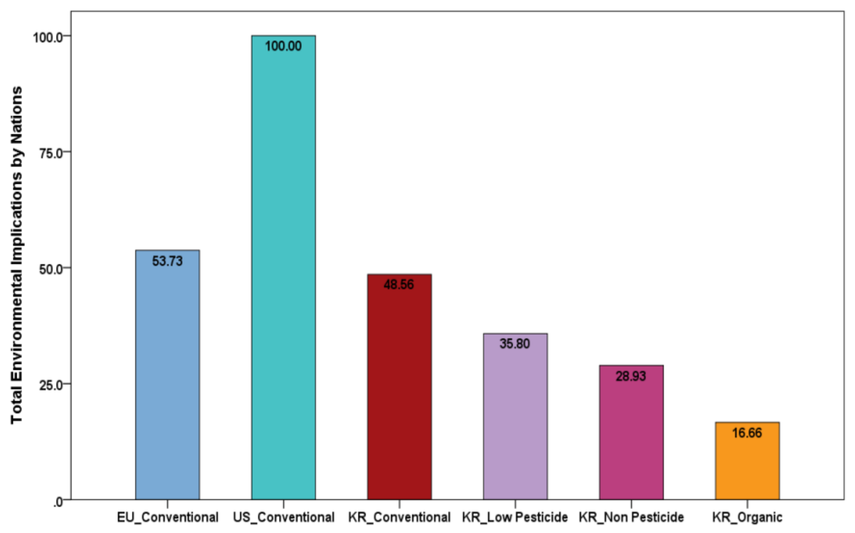 Sustainability 10 01050 g003