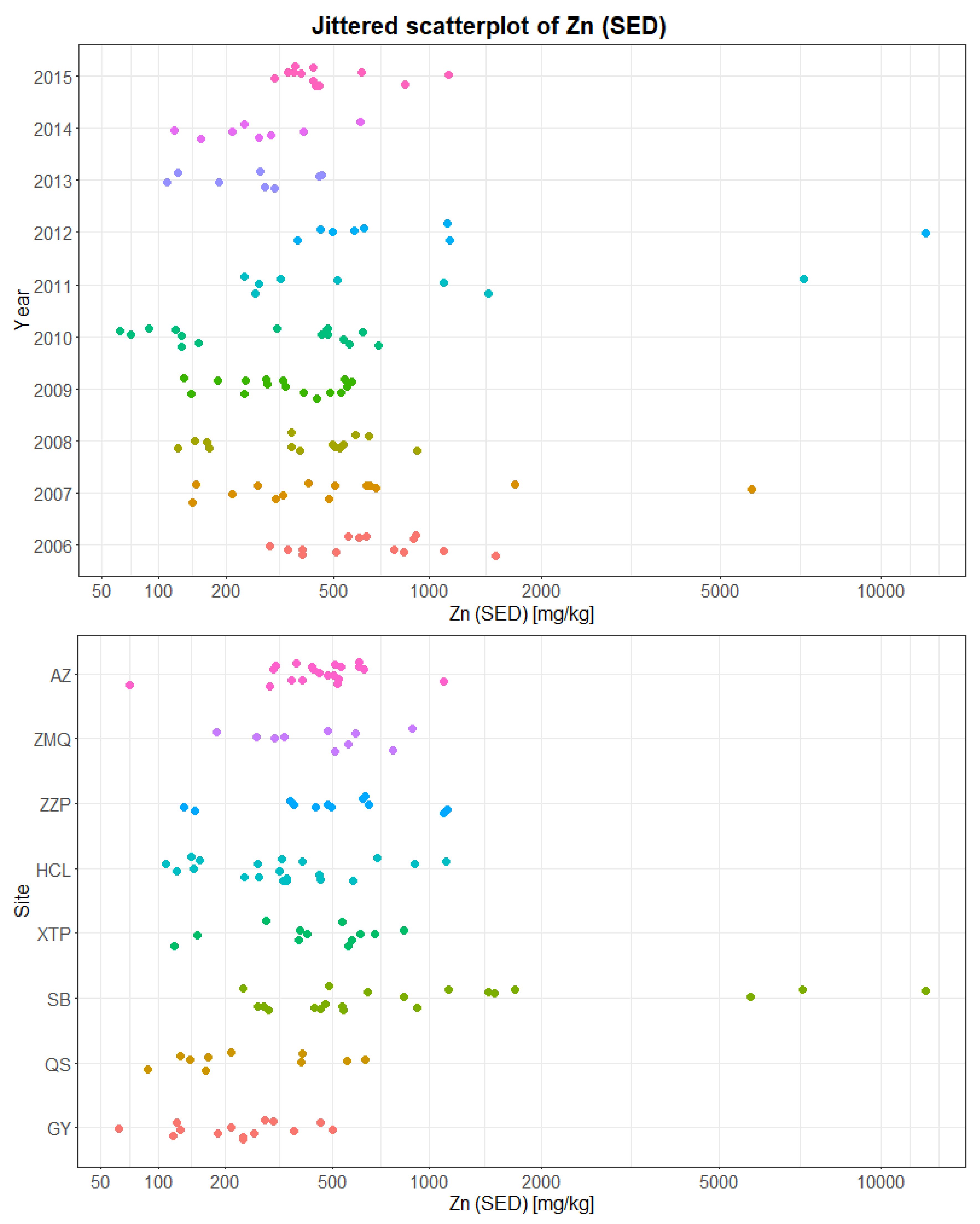 Sustainability 10 01057 g0a10