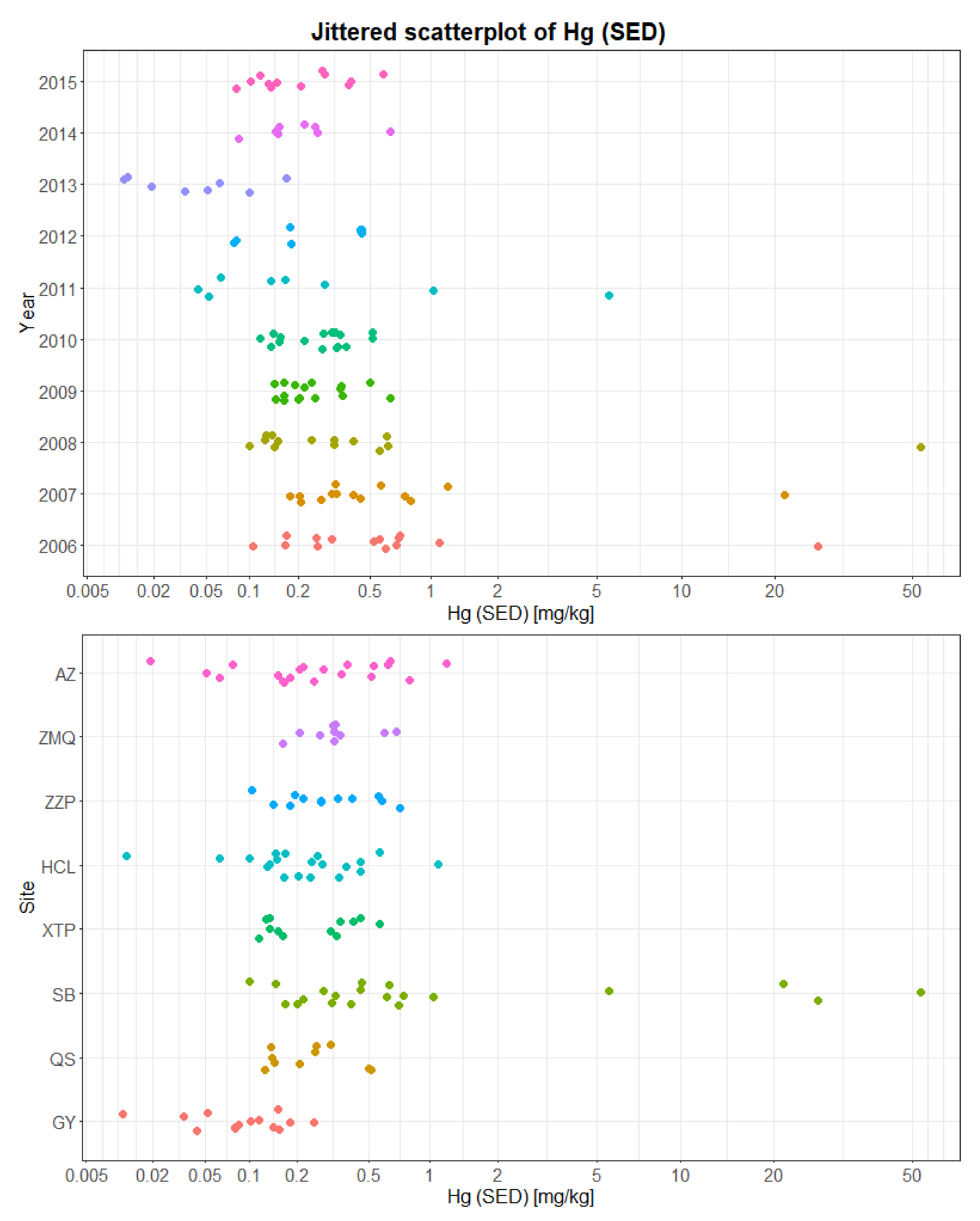 Sustainability 10 01057 g0a13