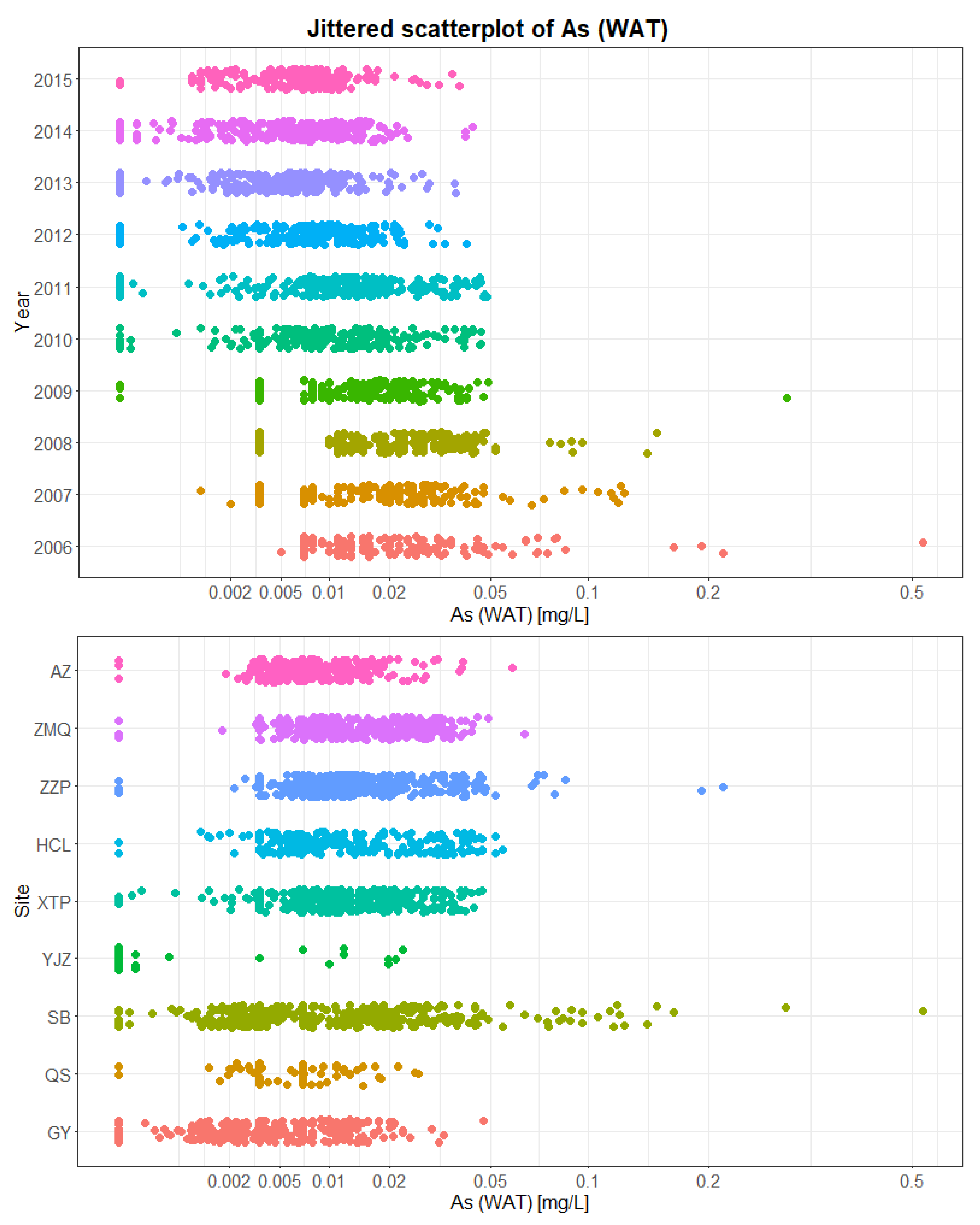 Sustainability 10 01057 g0a4