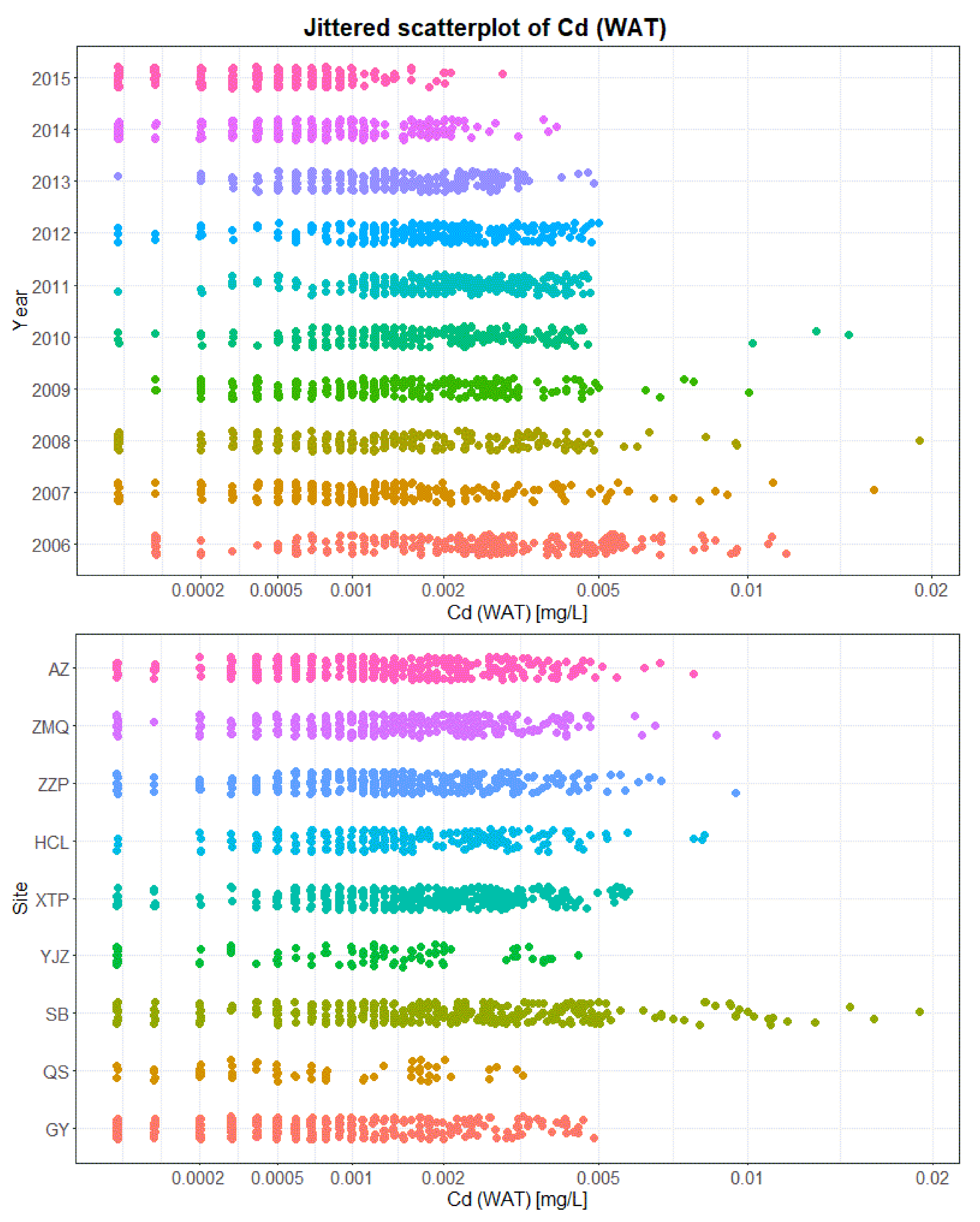 Sustainability 10 01057 g0a5