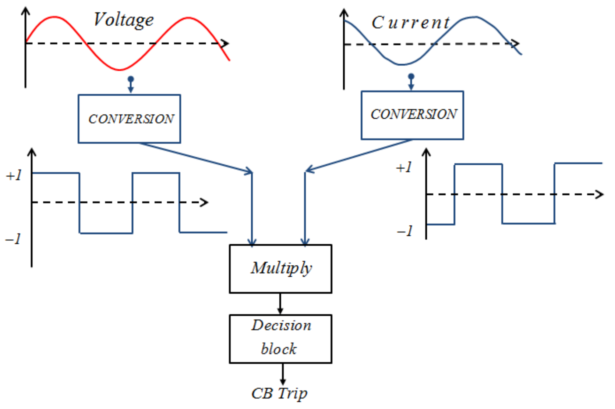 Sustainability 10 01059 g003 Sustainability 10 01059 g003