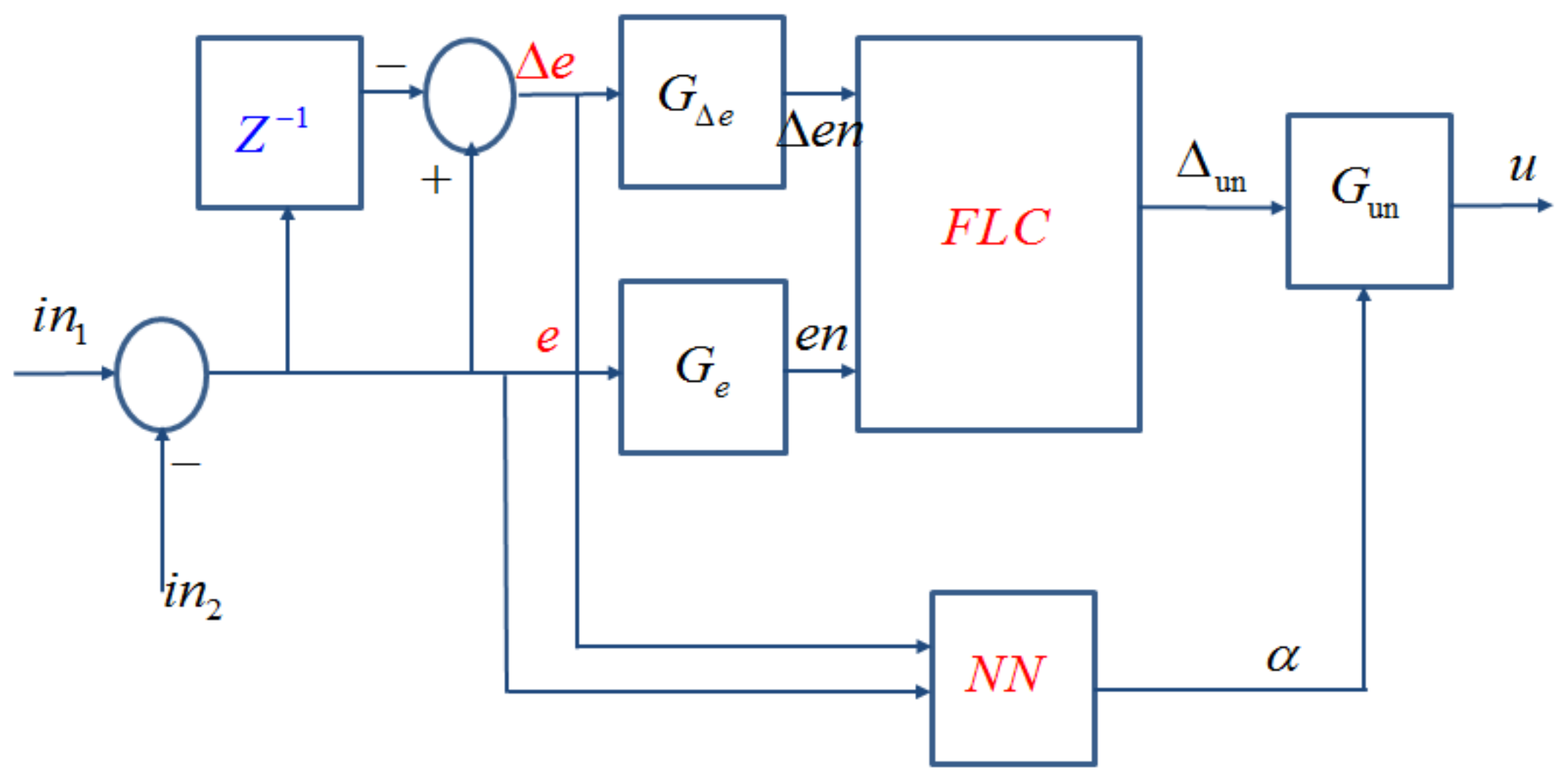 Sustainability 10 01059 g006 Sustainability 10 01059 g006