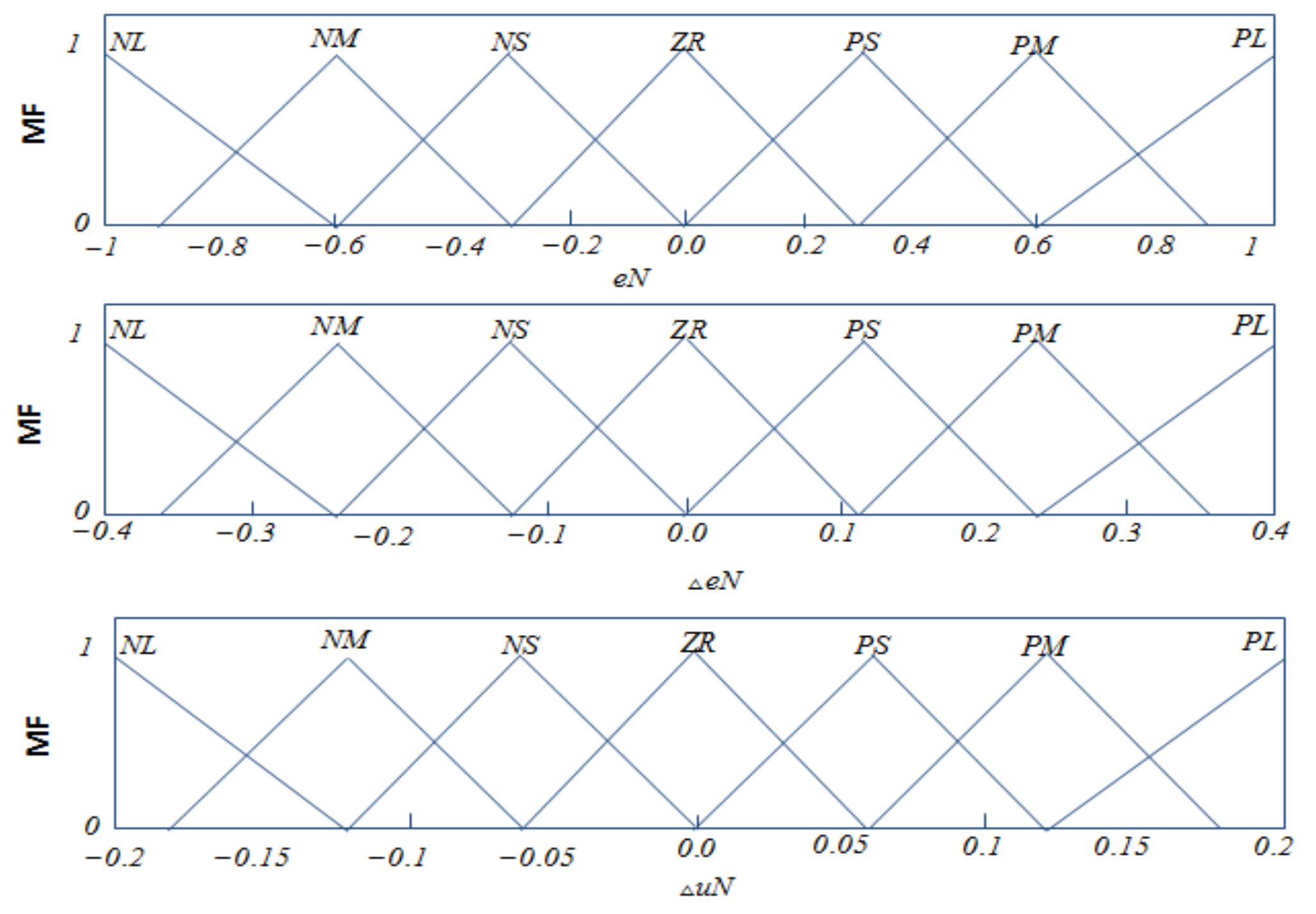 Sustainability 10 01059 g007 Sustainability 10 01059 g007