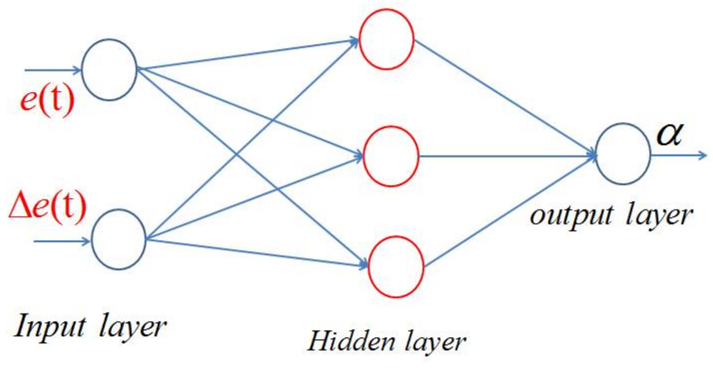 Sustainability 10 01059 g008 Sustainability 10 01059 g008