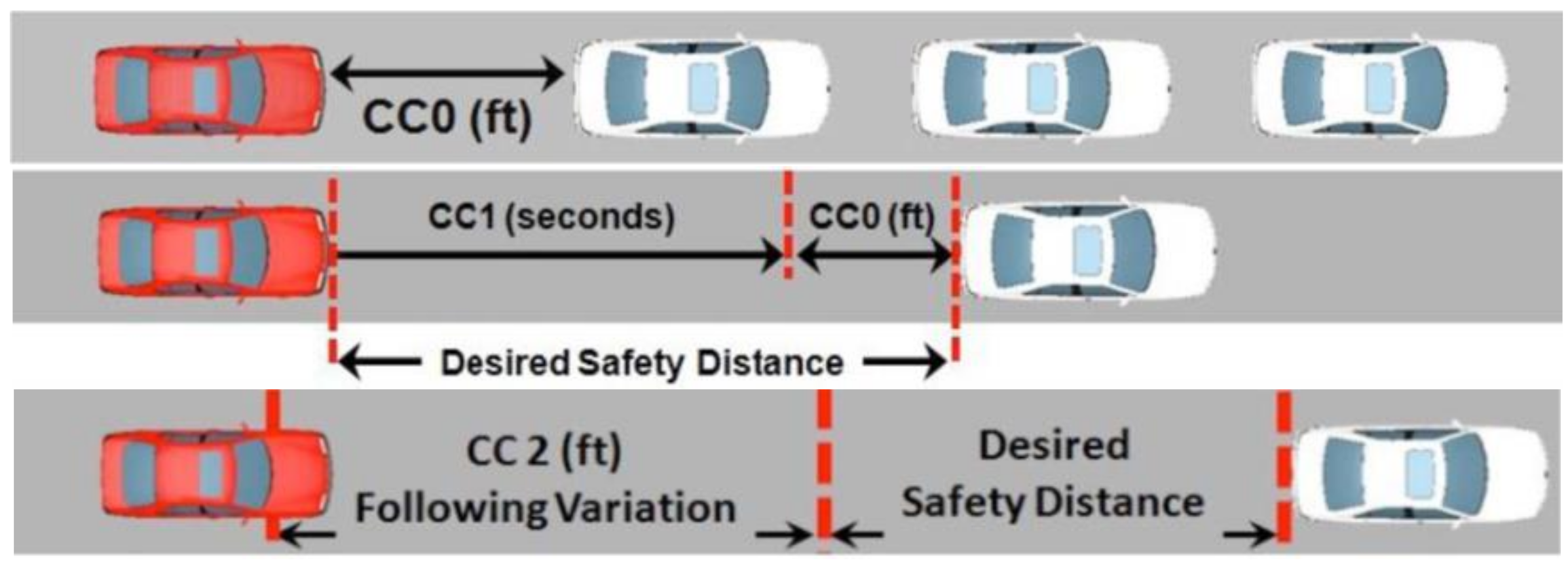 Sustainability 10 01060 g006 550