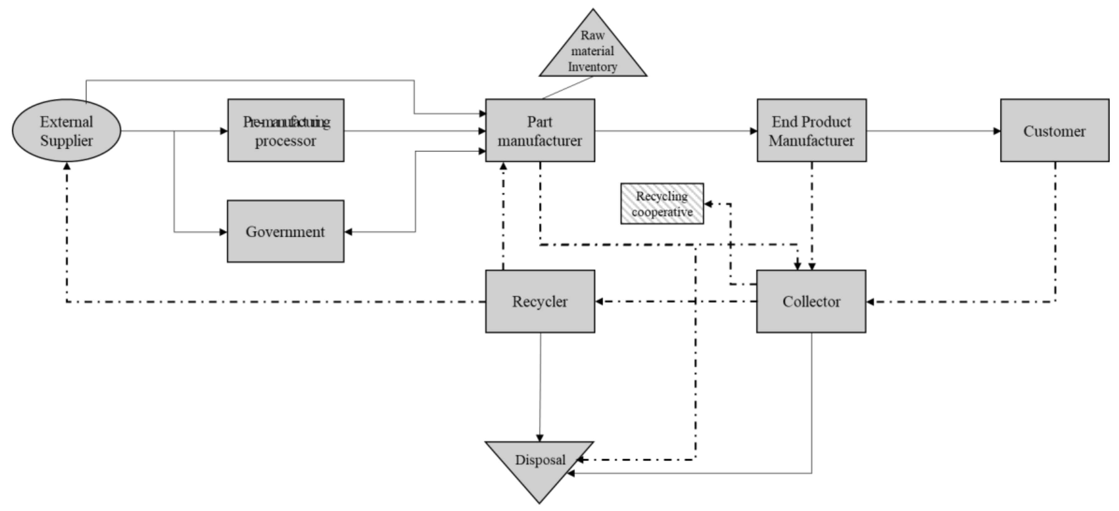 Sustainability 10 01061 g002