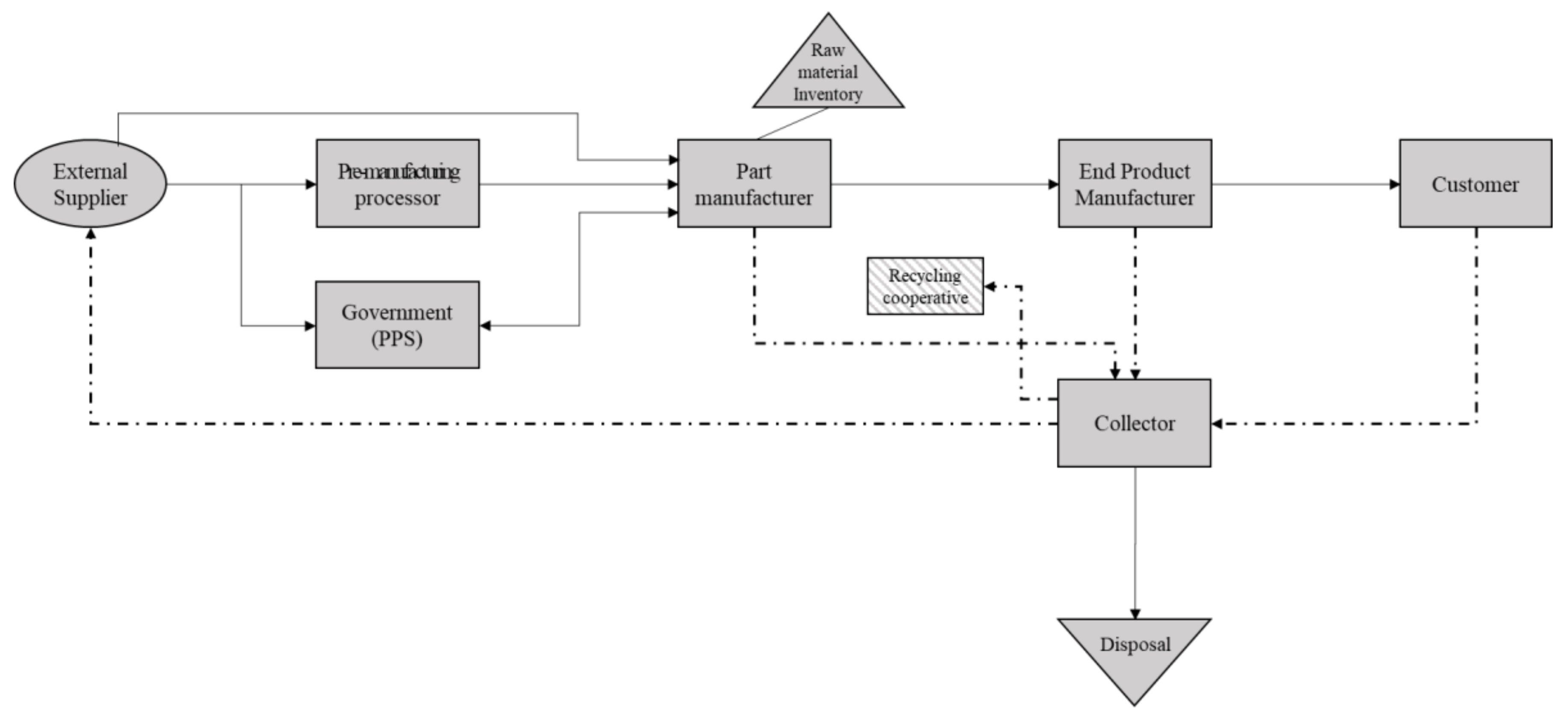 Sustainability 10 01061 g004