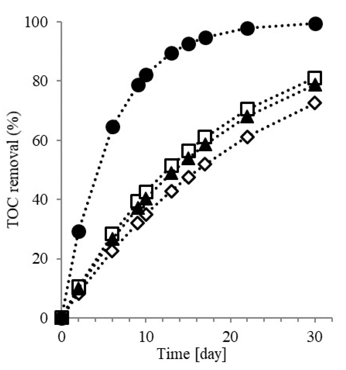 Sustainability 10 01062 g002