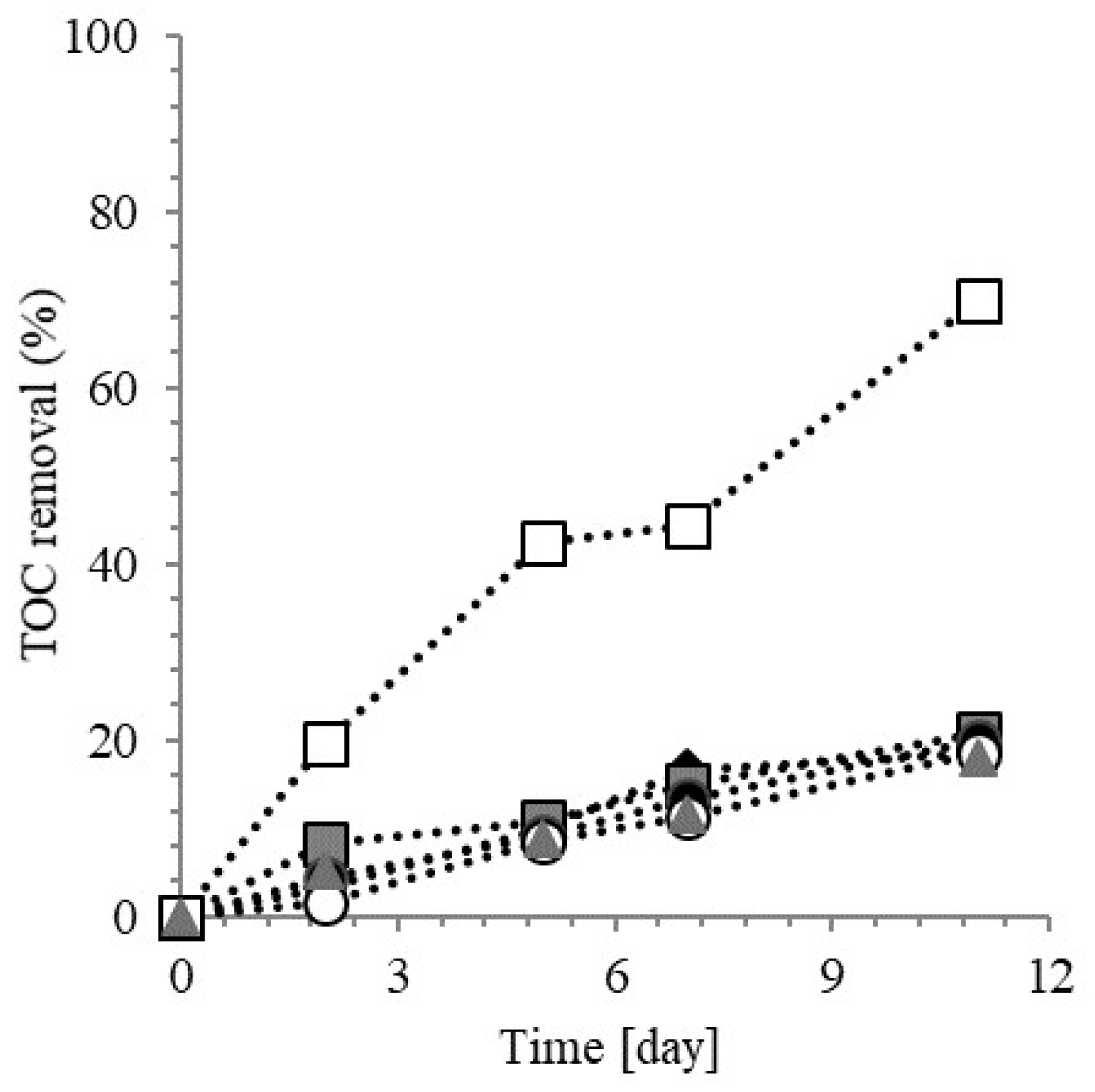 Sustainability 10 01062 g005