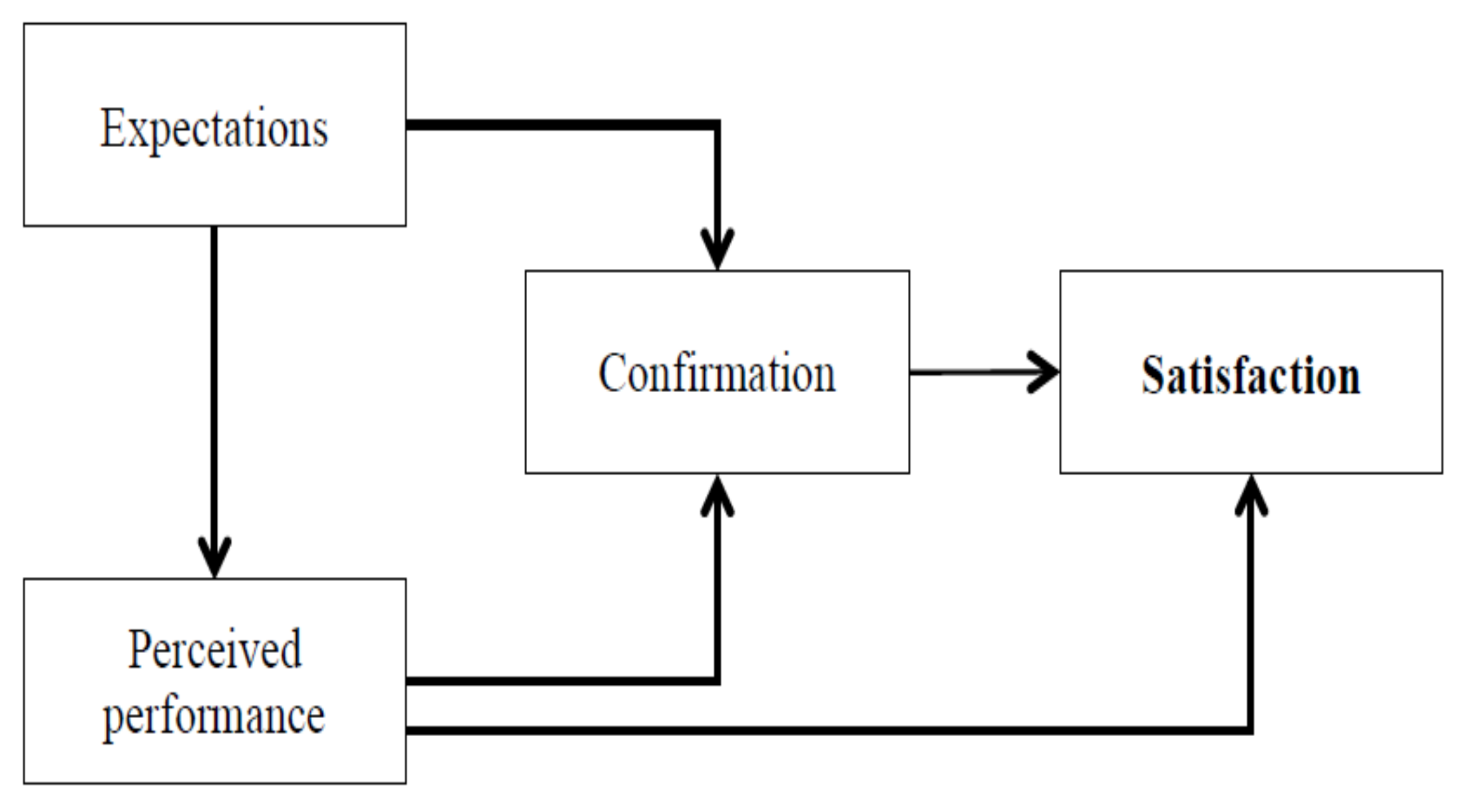 Sustainability 10 01063 g002
