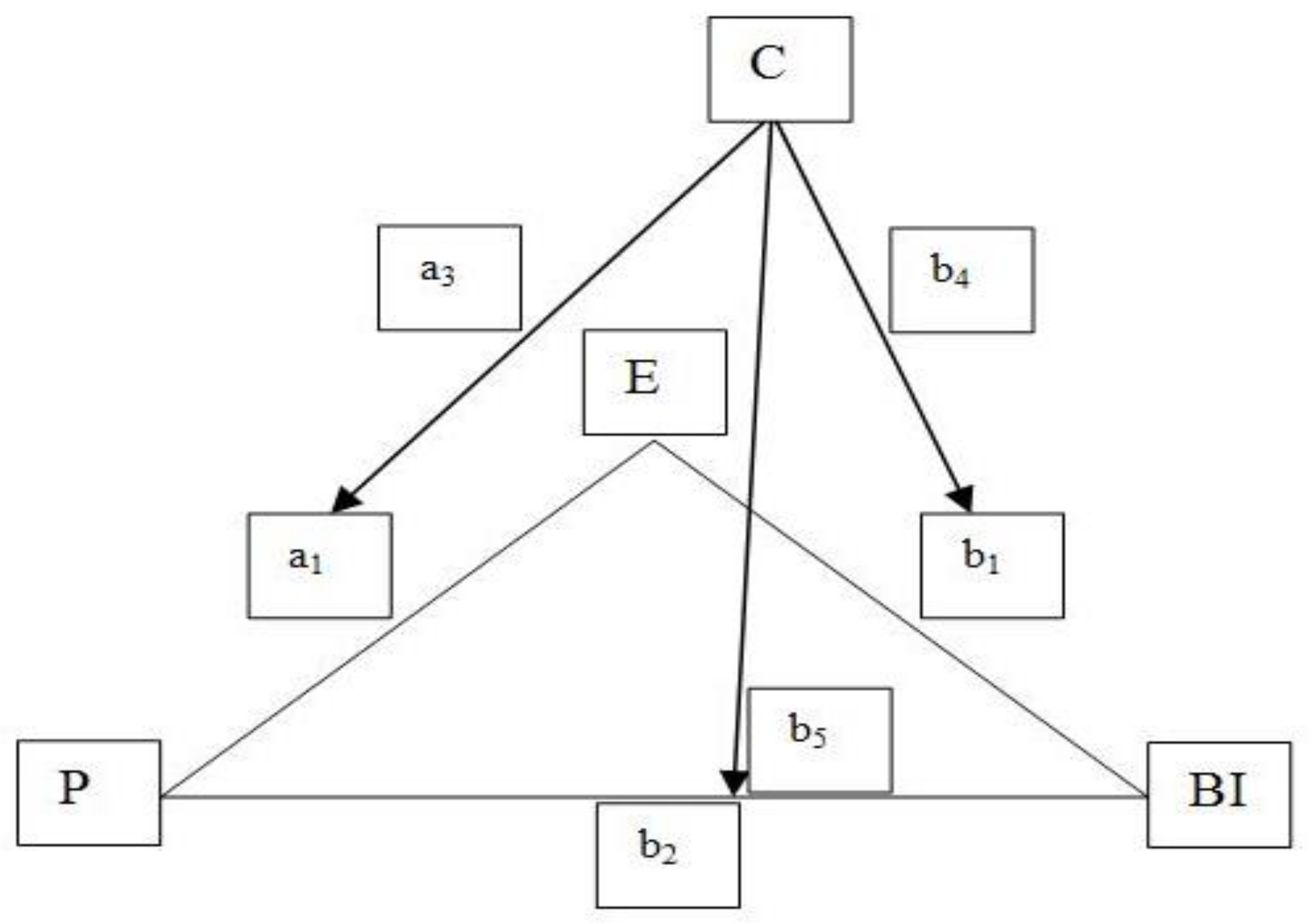 Sustainability 10 01063 g003
