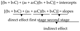 Sustainability 10 01063 i001
