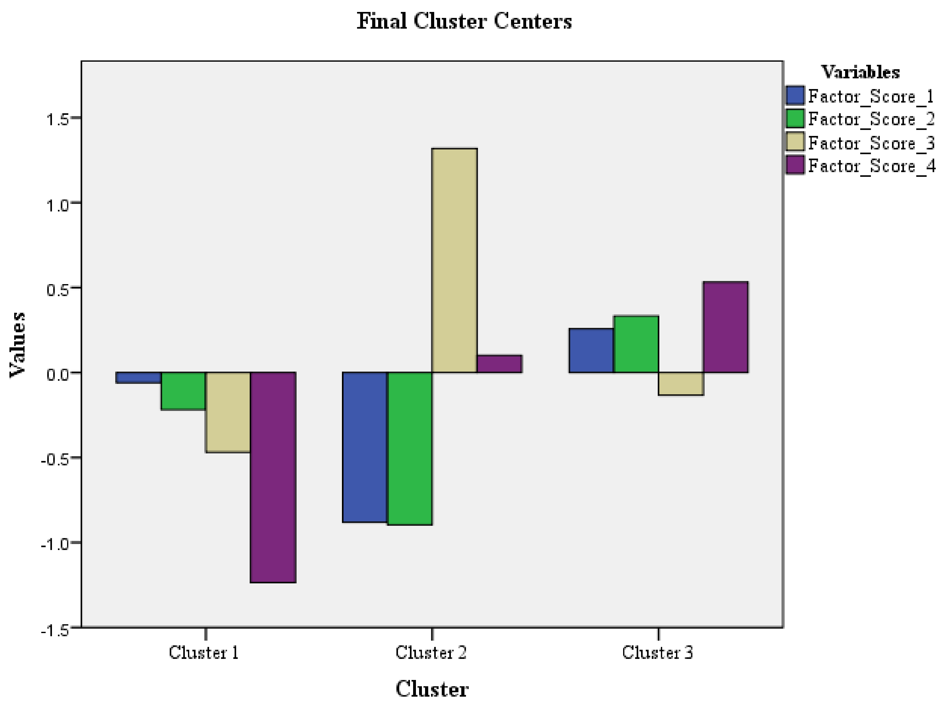 Drp Raw Score Conversion Chart