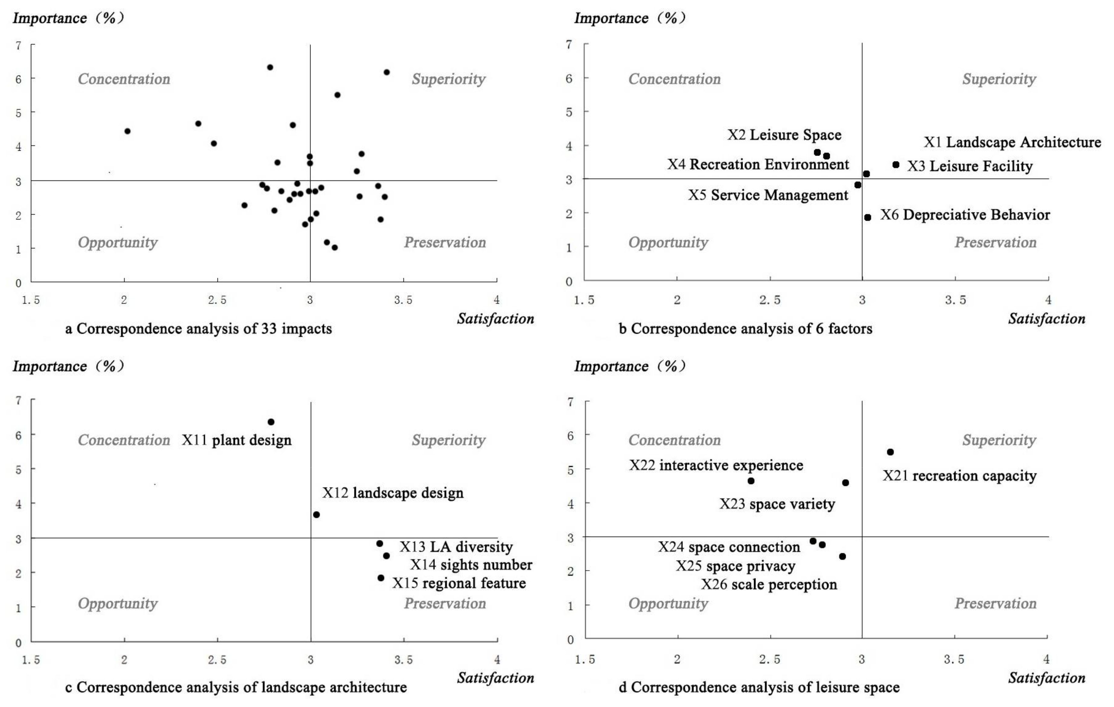 Sustainability 10 01067 g002a