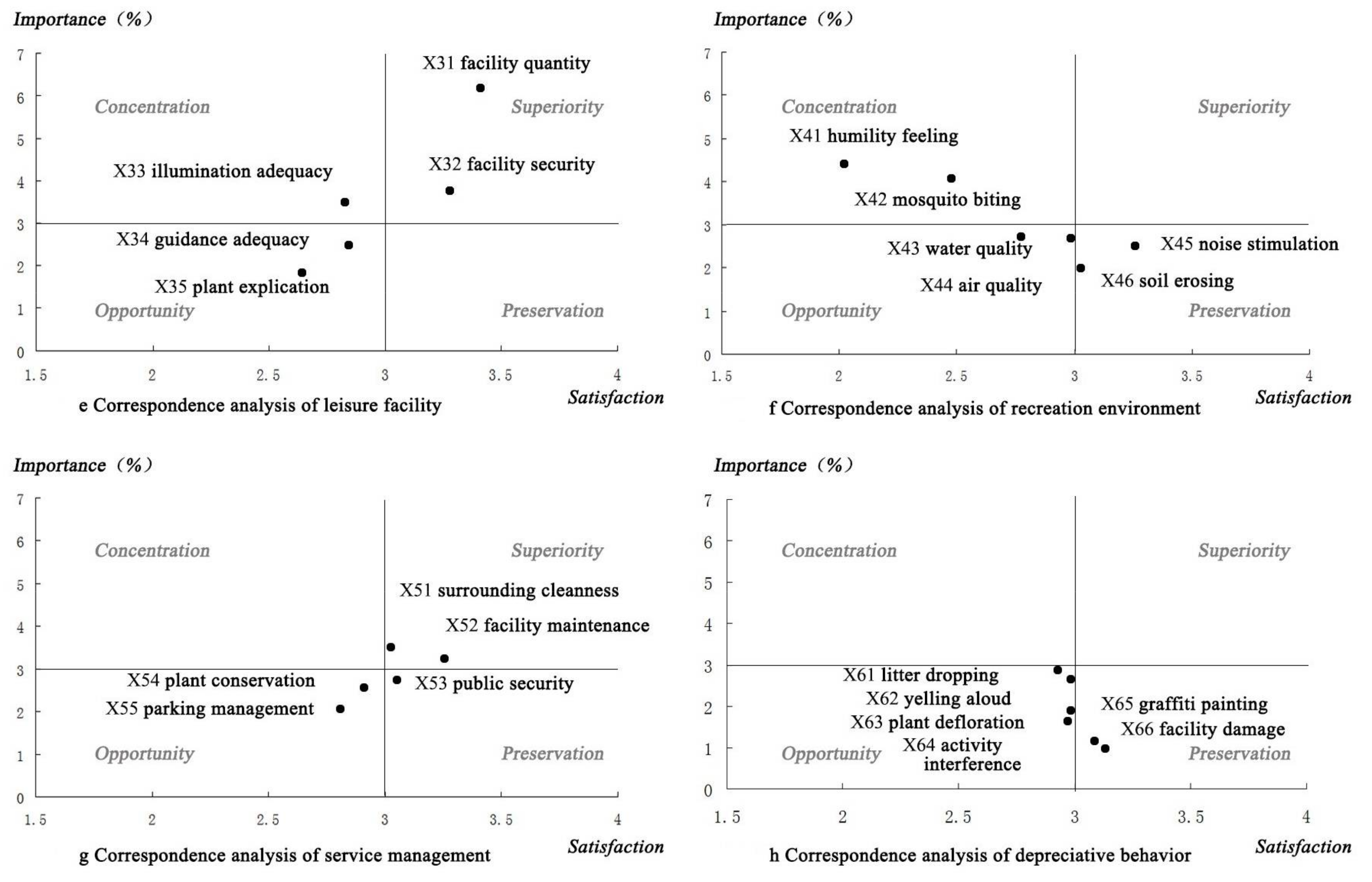 Sustainability 10 01067 g002b
