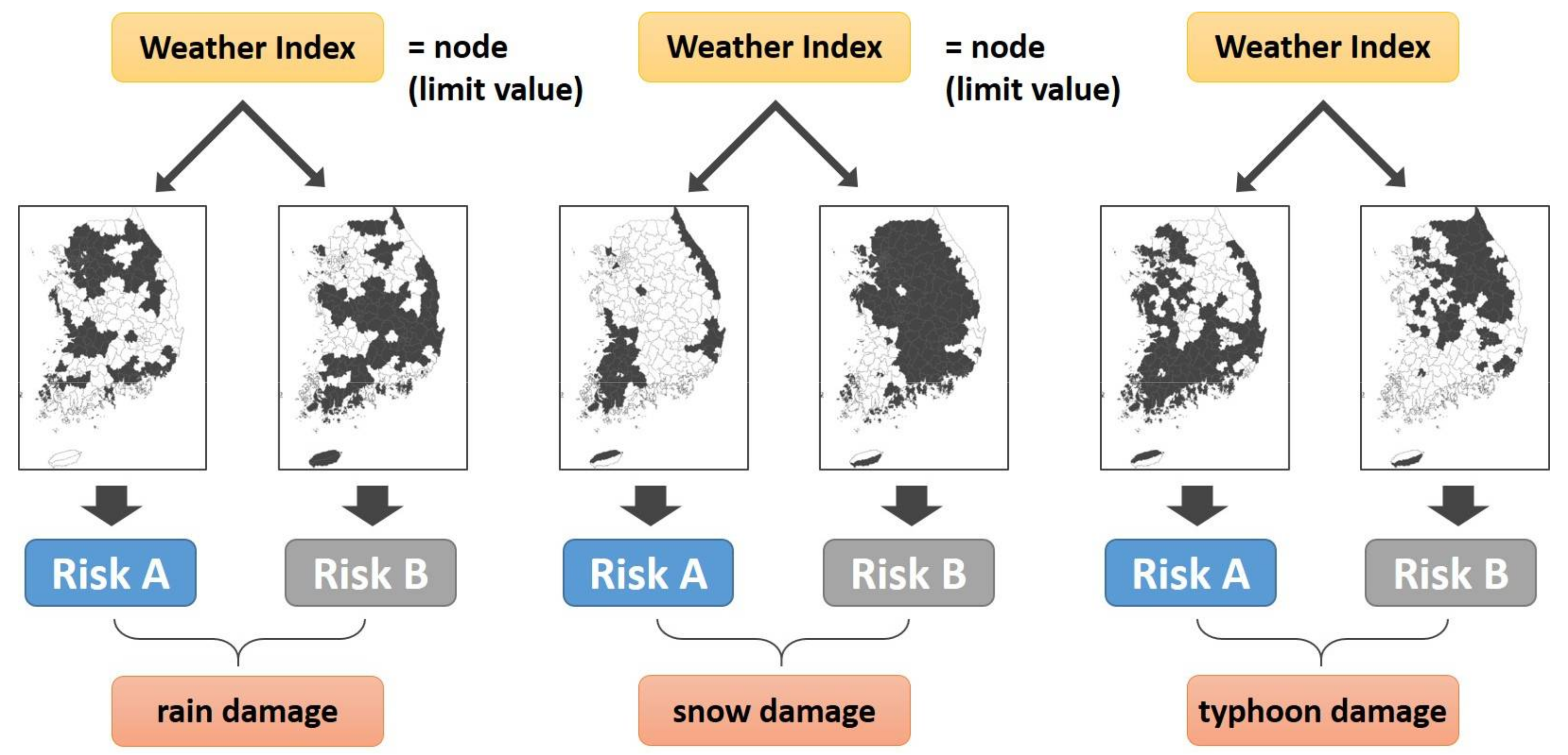 natural hazards pdf disaster management