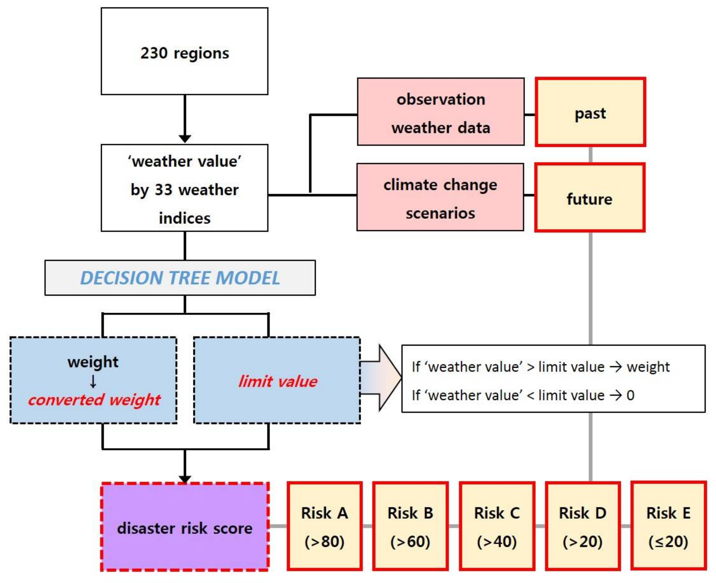 Sustainability 10 01072 g008 Sustainability 10 01072 g008