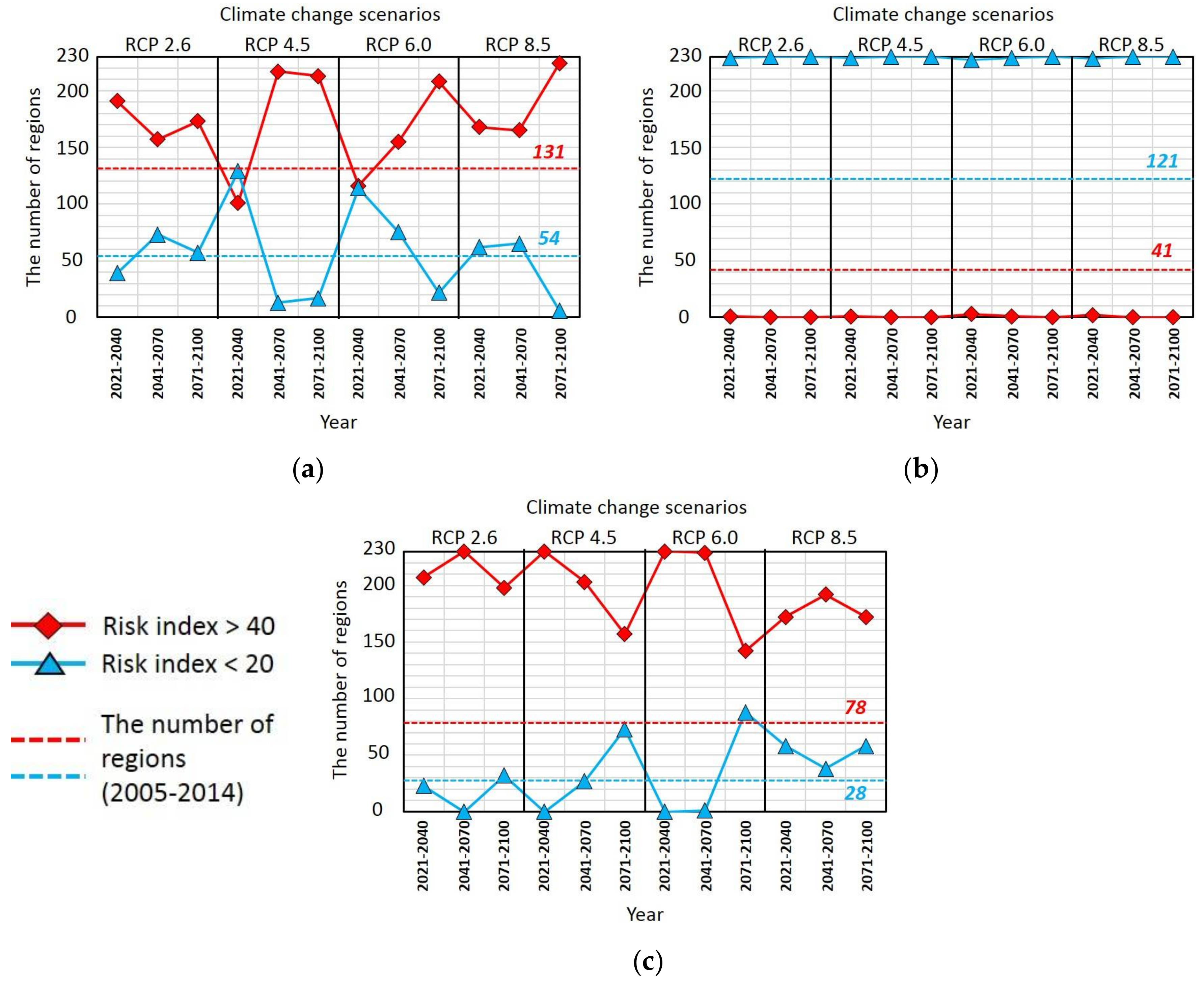 Sustainability 10 01072 g010 Sustainability 10 01072 g010