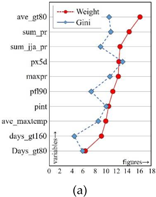 Sustainability 10 01072 i004 Sustainability 10 01072 i004